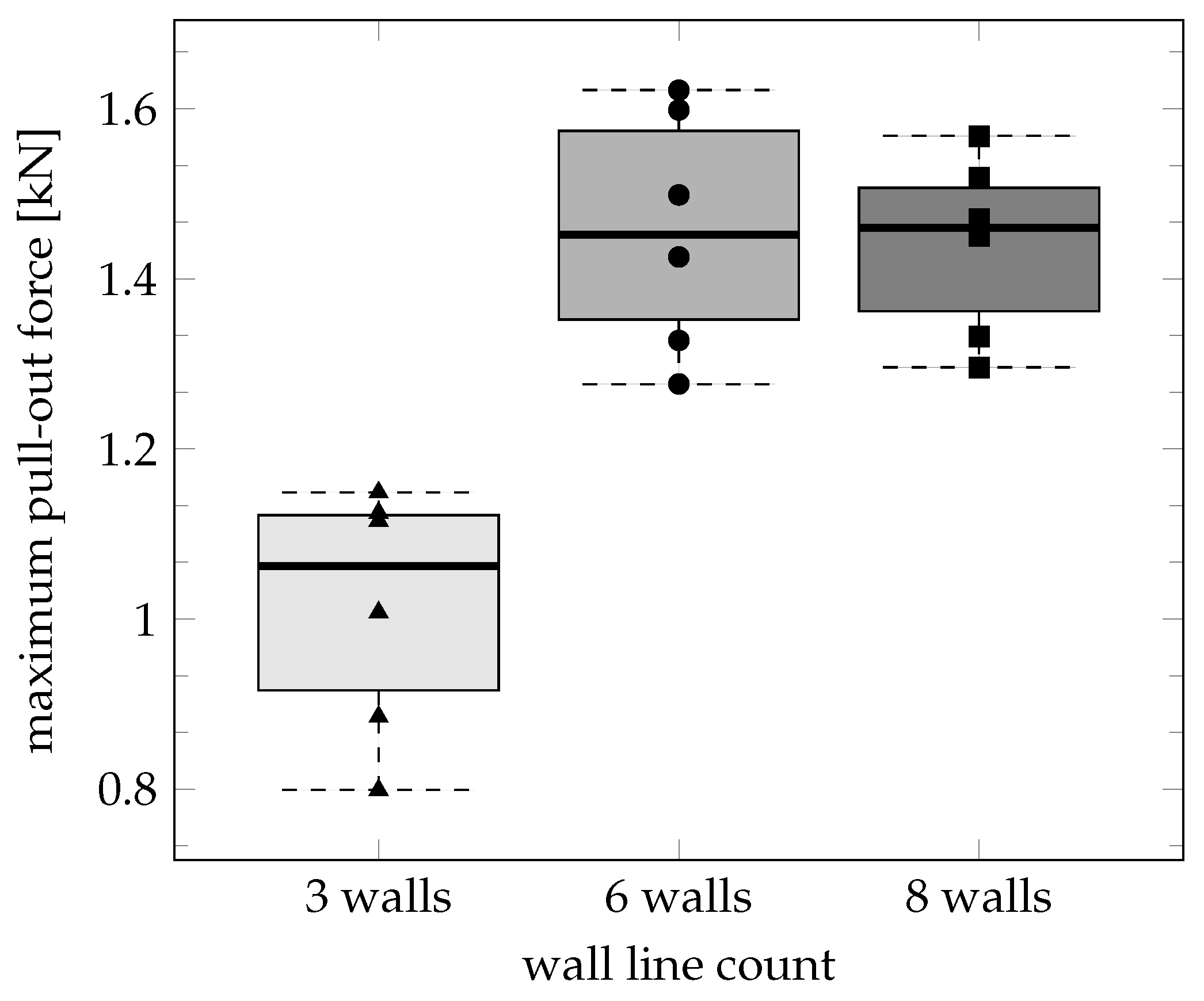 Jmmp 07 00042 g010 Jmmp 07 00042 g010