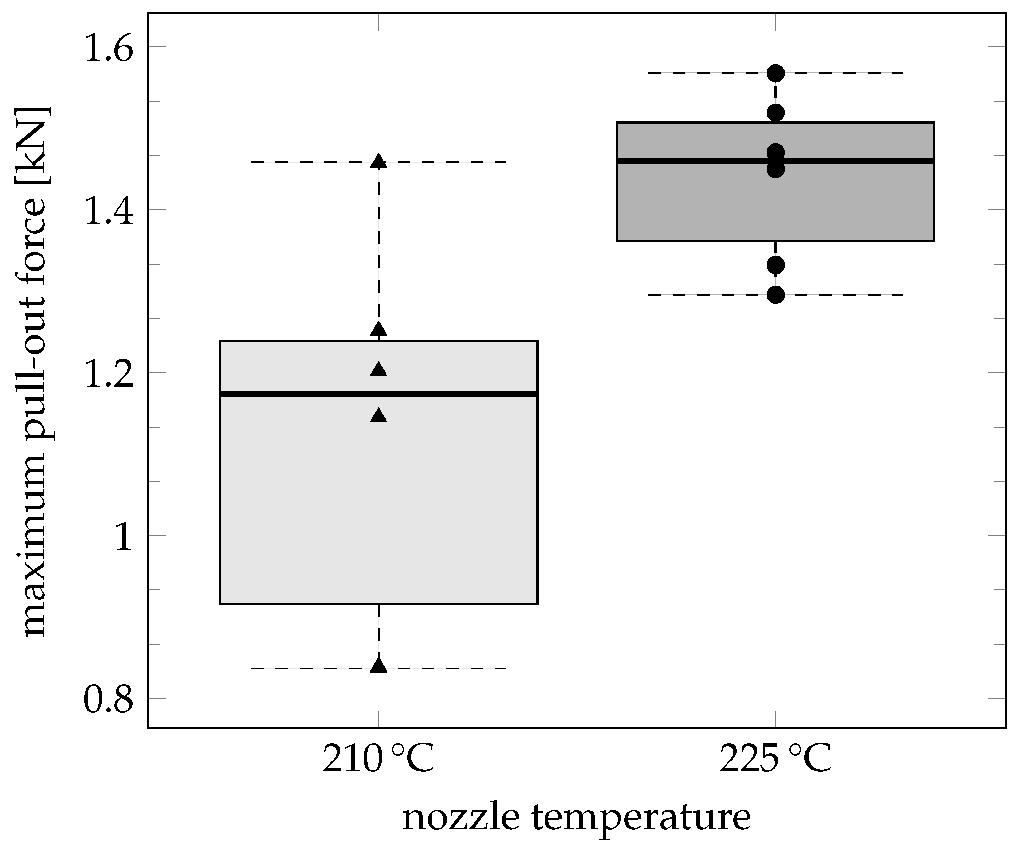 Jmmp 07 00042 g016 Jmmp 07 00042 g016