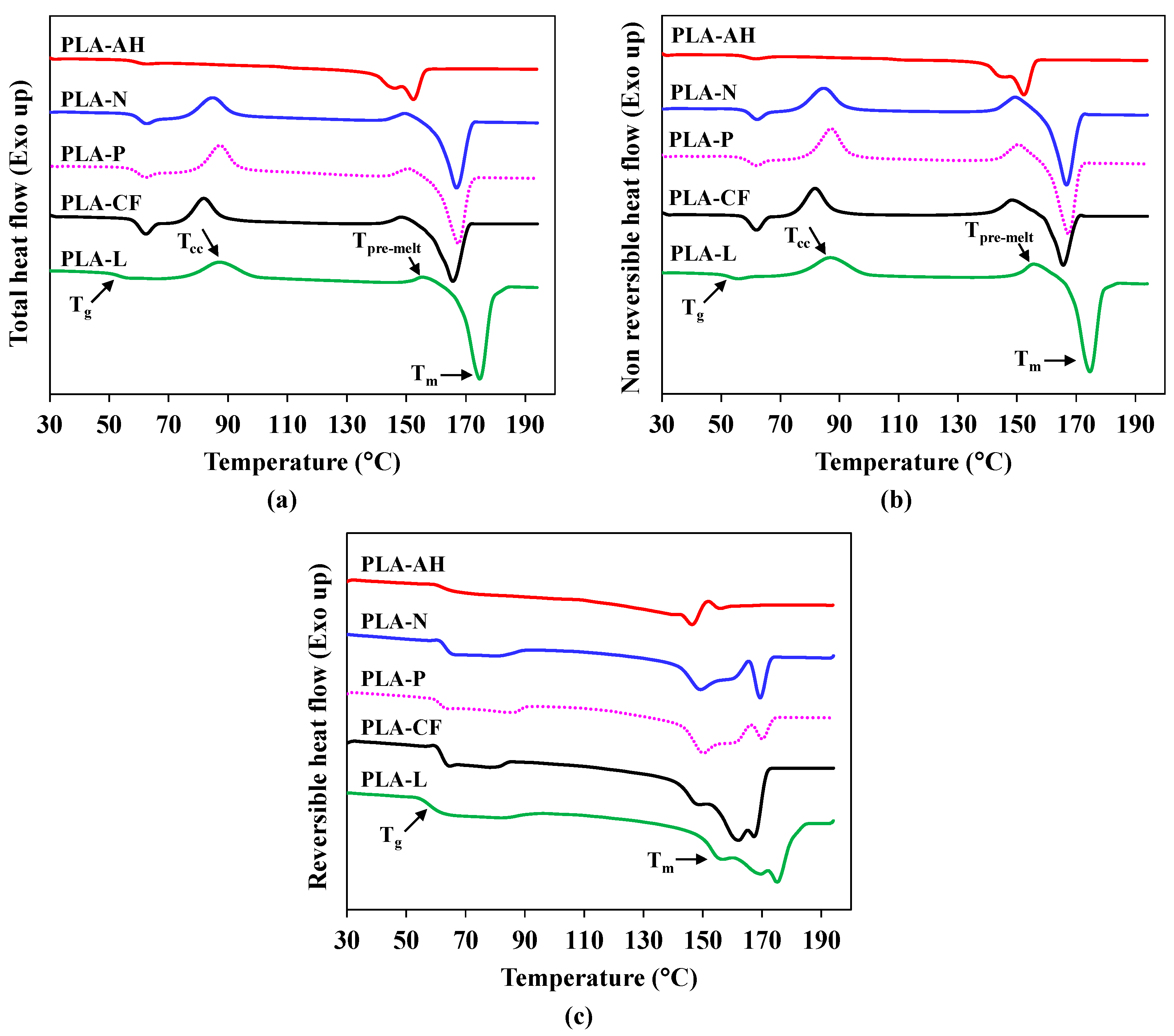 Jmmp 07 00044 g005 Jmmp 07 00044 g005