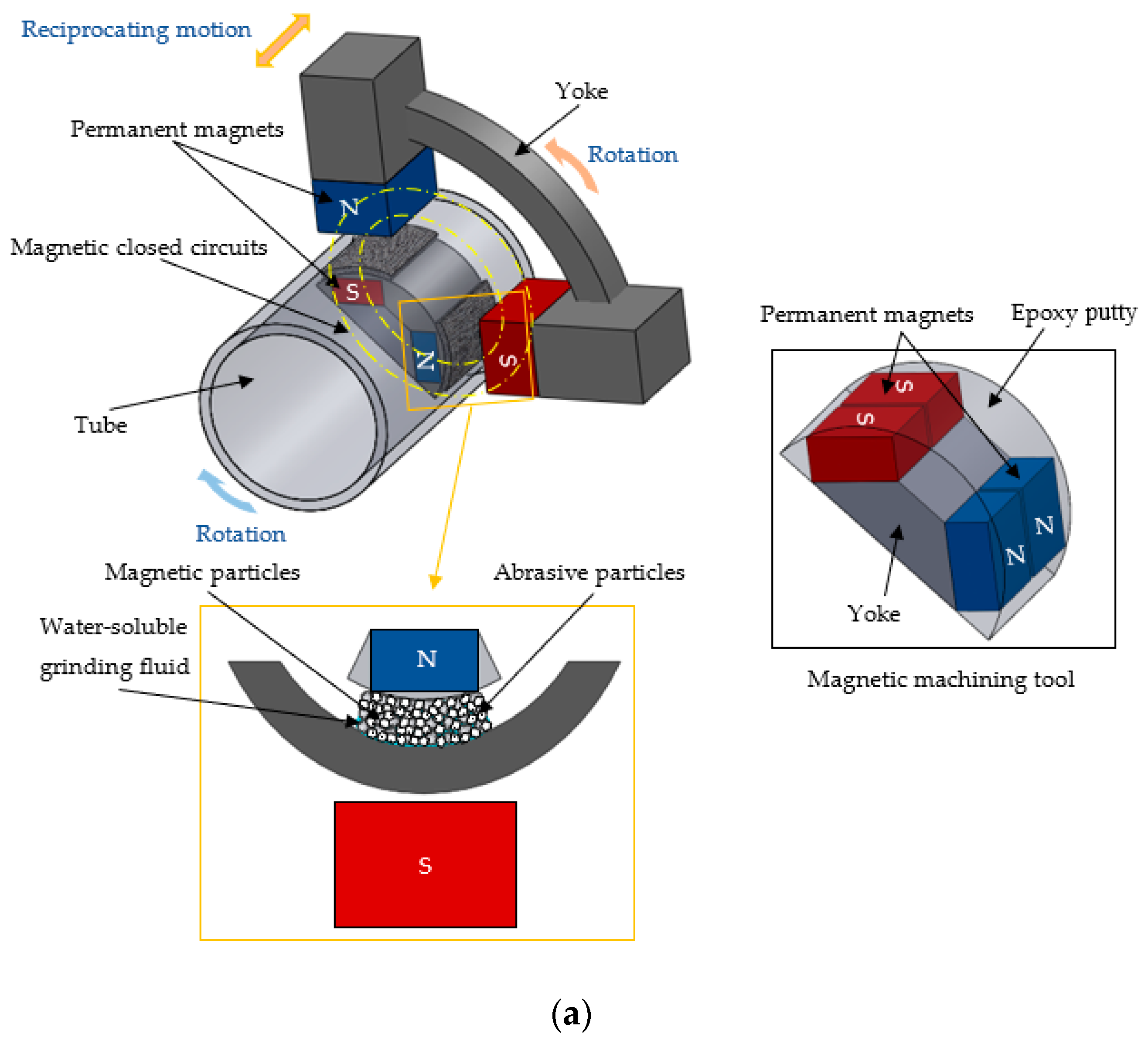 Study on Elucidation of the Roundness Improvement Mechanism of the ...