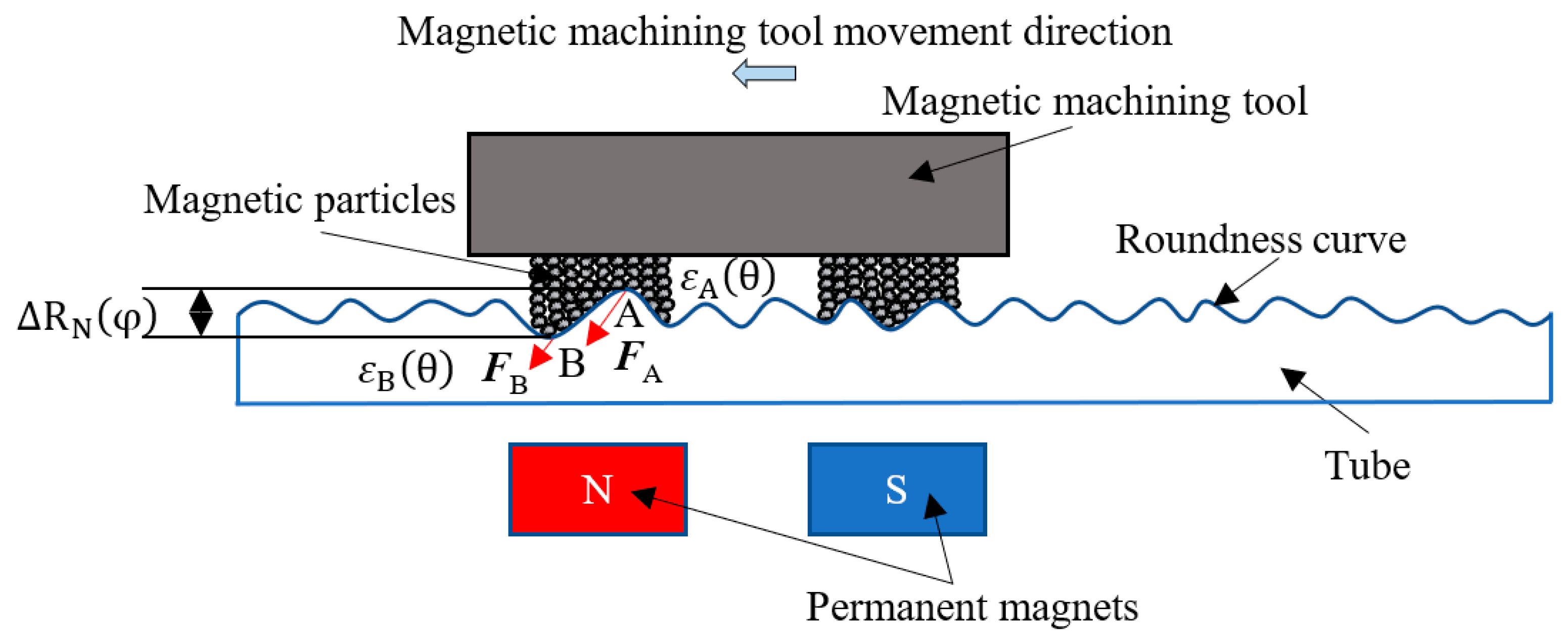 Jmmp 07 00049 g002 Jmmp 07 00049 g002