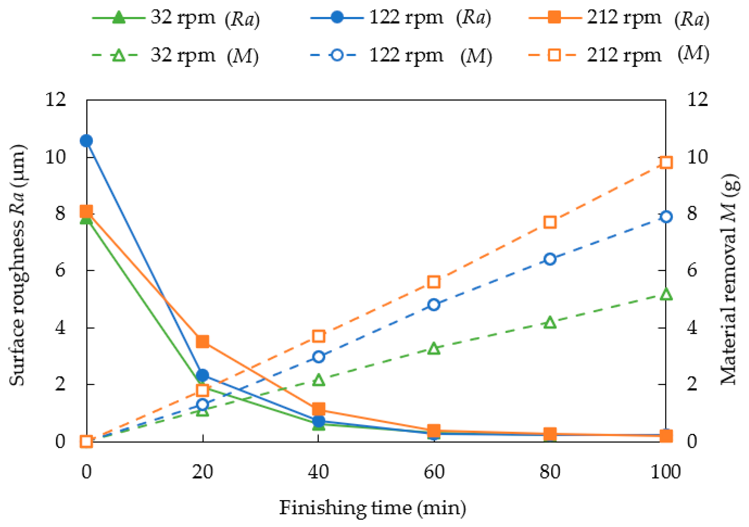 Jmmp 07 00049 g004 Jmmp 07 00049 g004