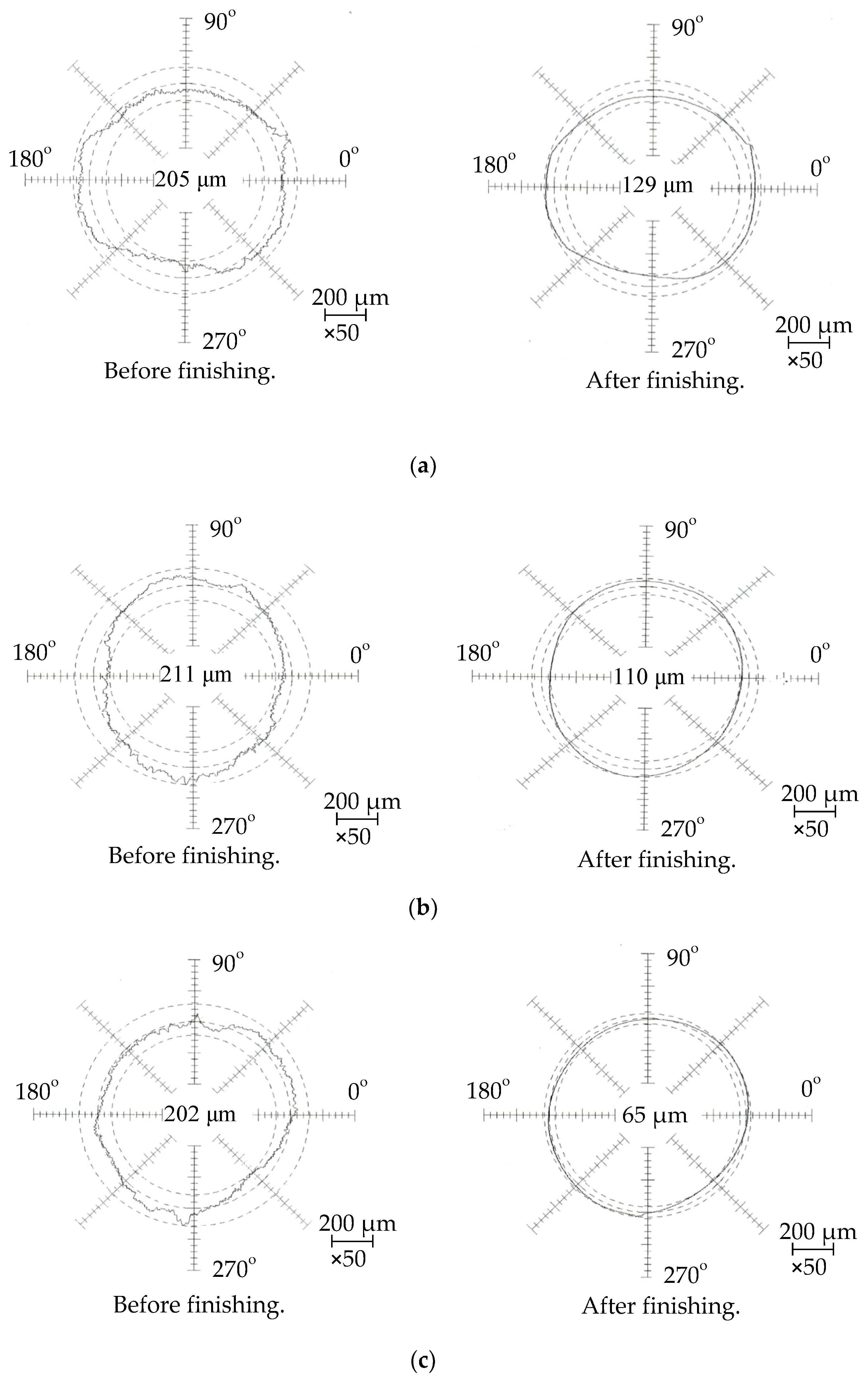 Jmmp 07 00049 g006 Jmmp 07 00049 g006