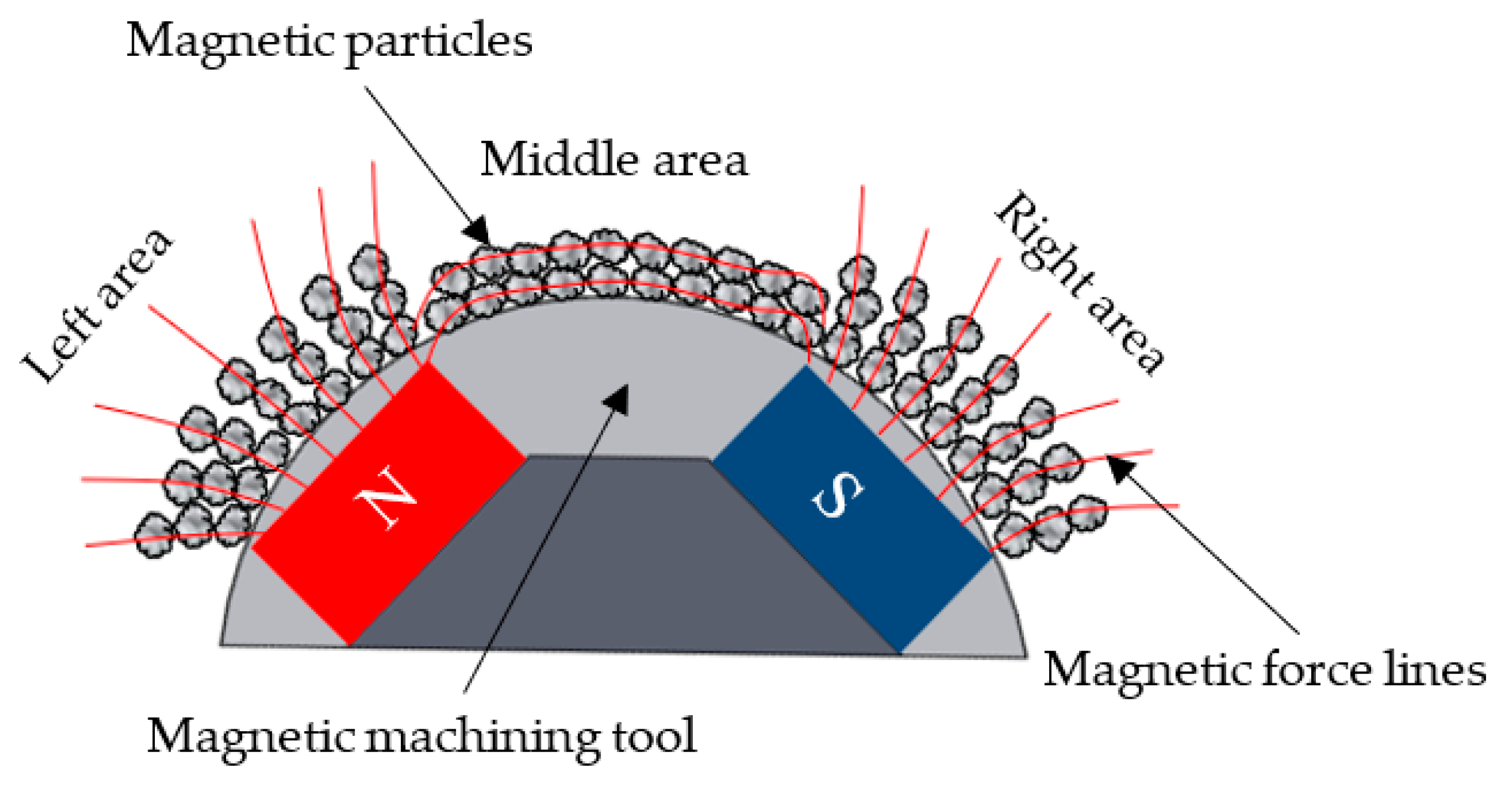 Jmmp 07 00049 g010 Jmmp 07 00049 g010