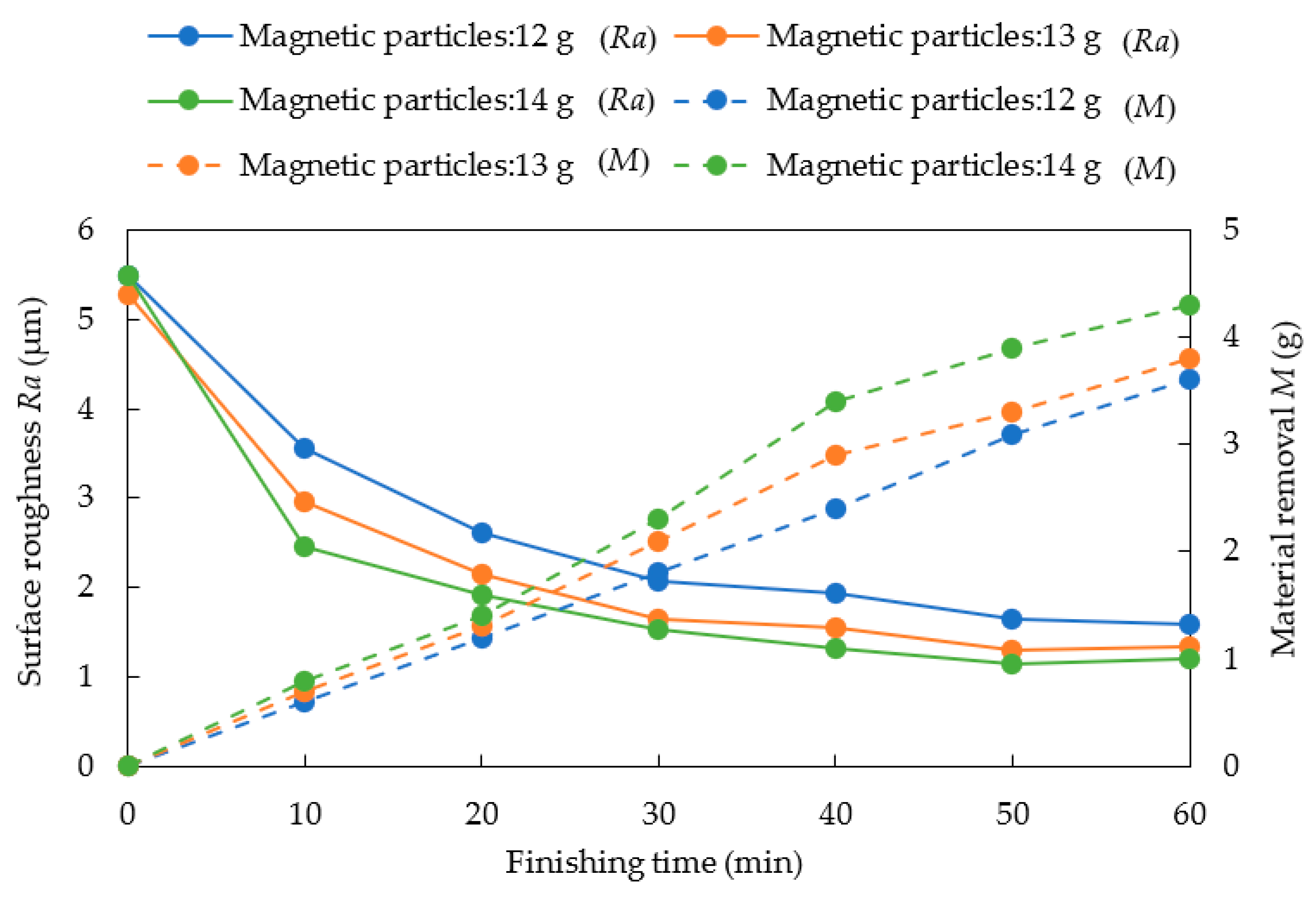 Jmmp 07 00049 g011 Jmmp 07 00049 g011