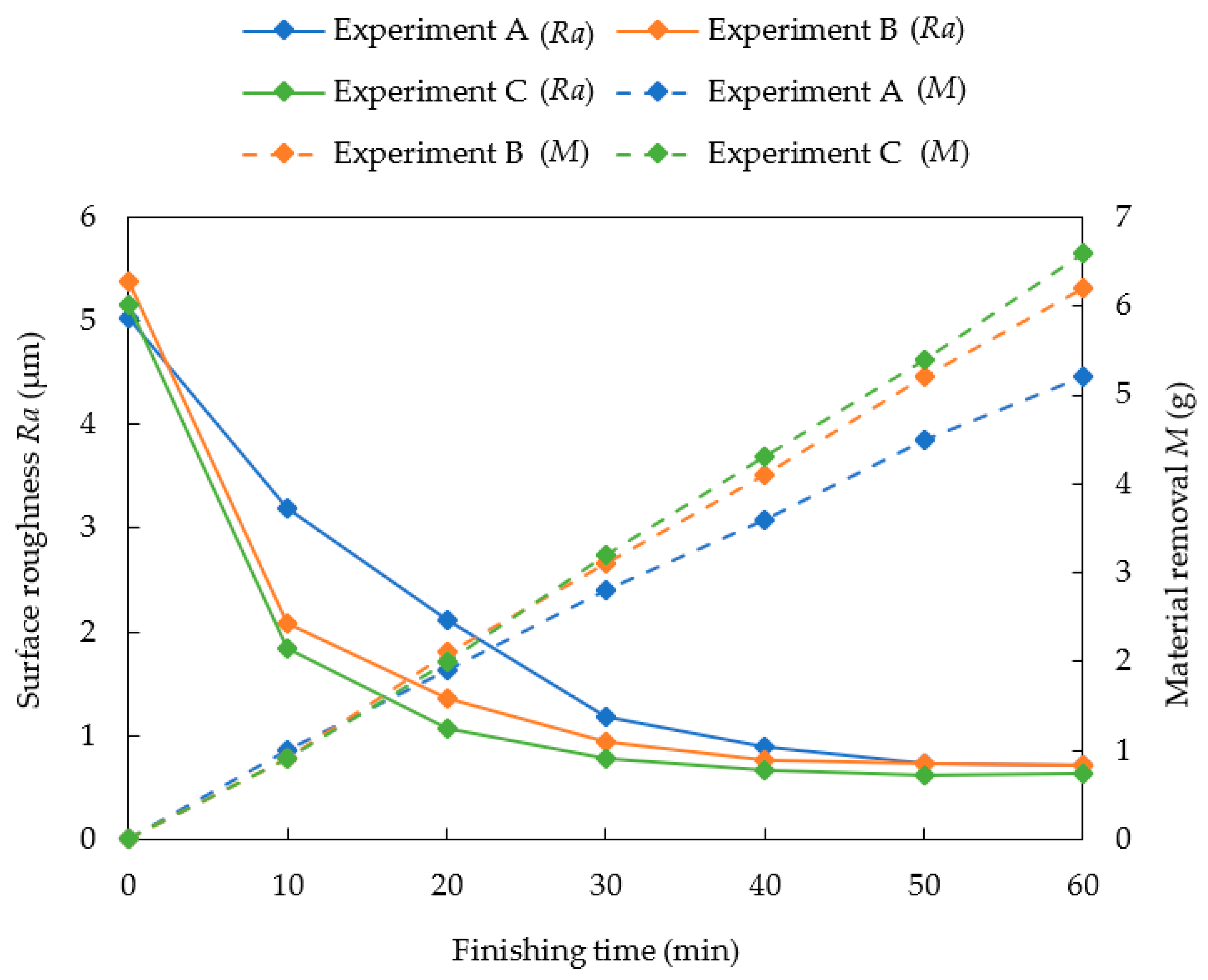 Jmmp 07 00049 g015 Jmmp 07 00049 g015