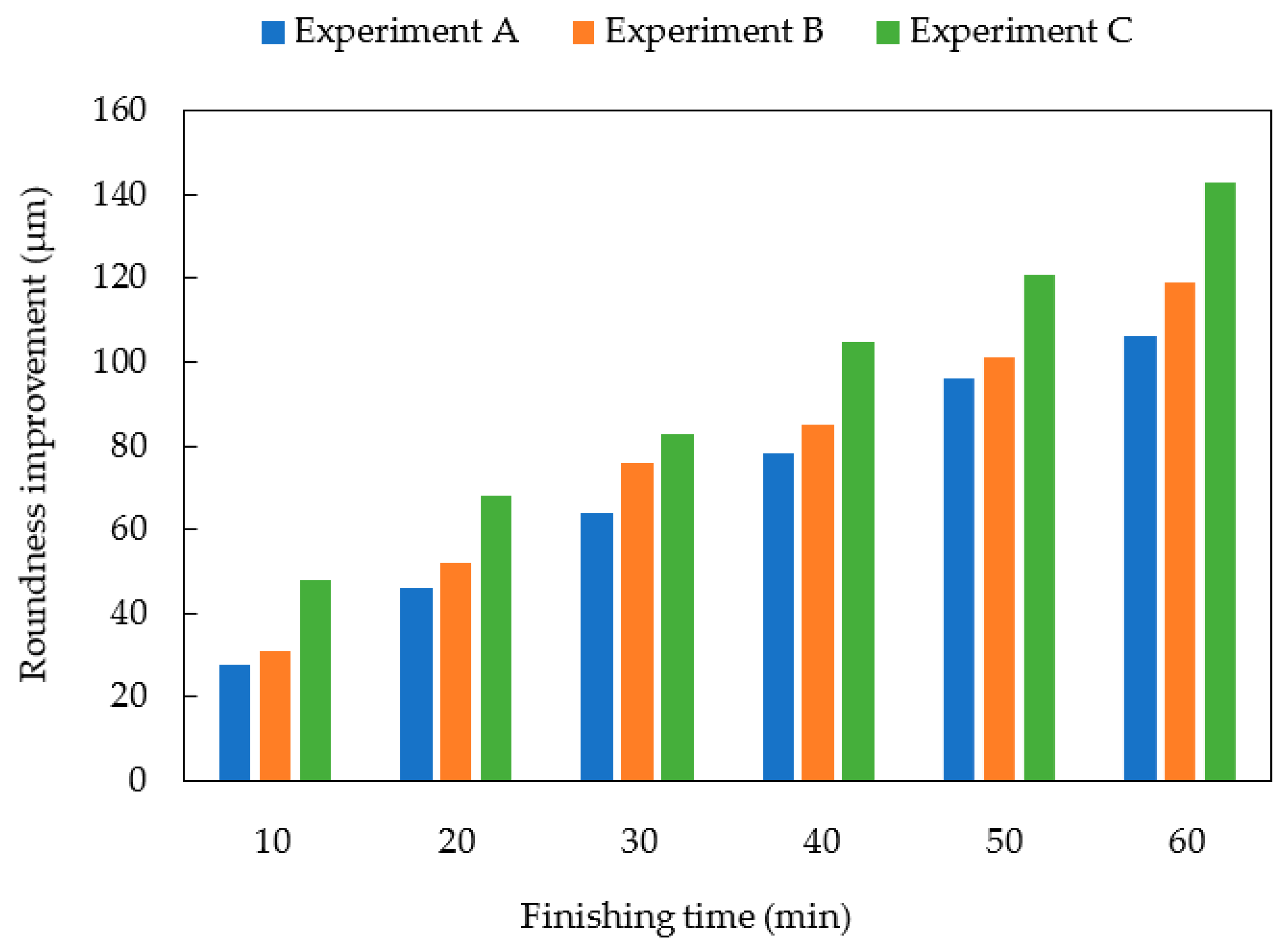 Jmmp 07 00049 g016 Jmmp 07 00049 g016