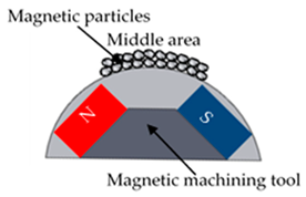 Jmmp 07 00049 i001 Jmmp 07 00049 i001