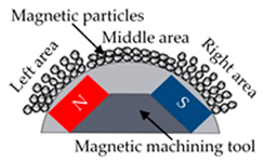 Jmmp 07 00049 i004 Jmmp 07 00049 i004