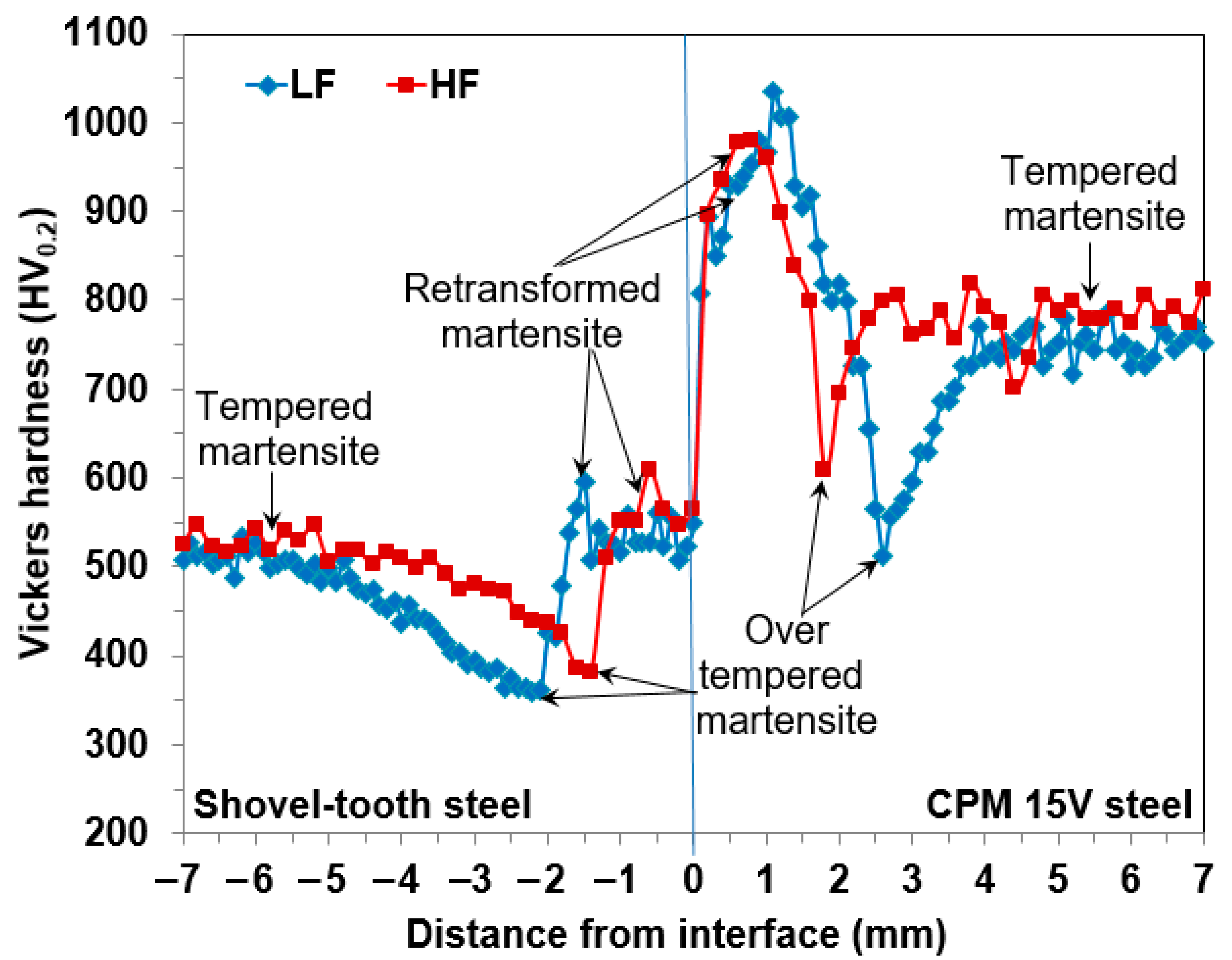Jmmp 07 00051 g013 Jmmp 07 00051 g013