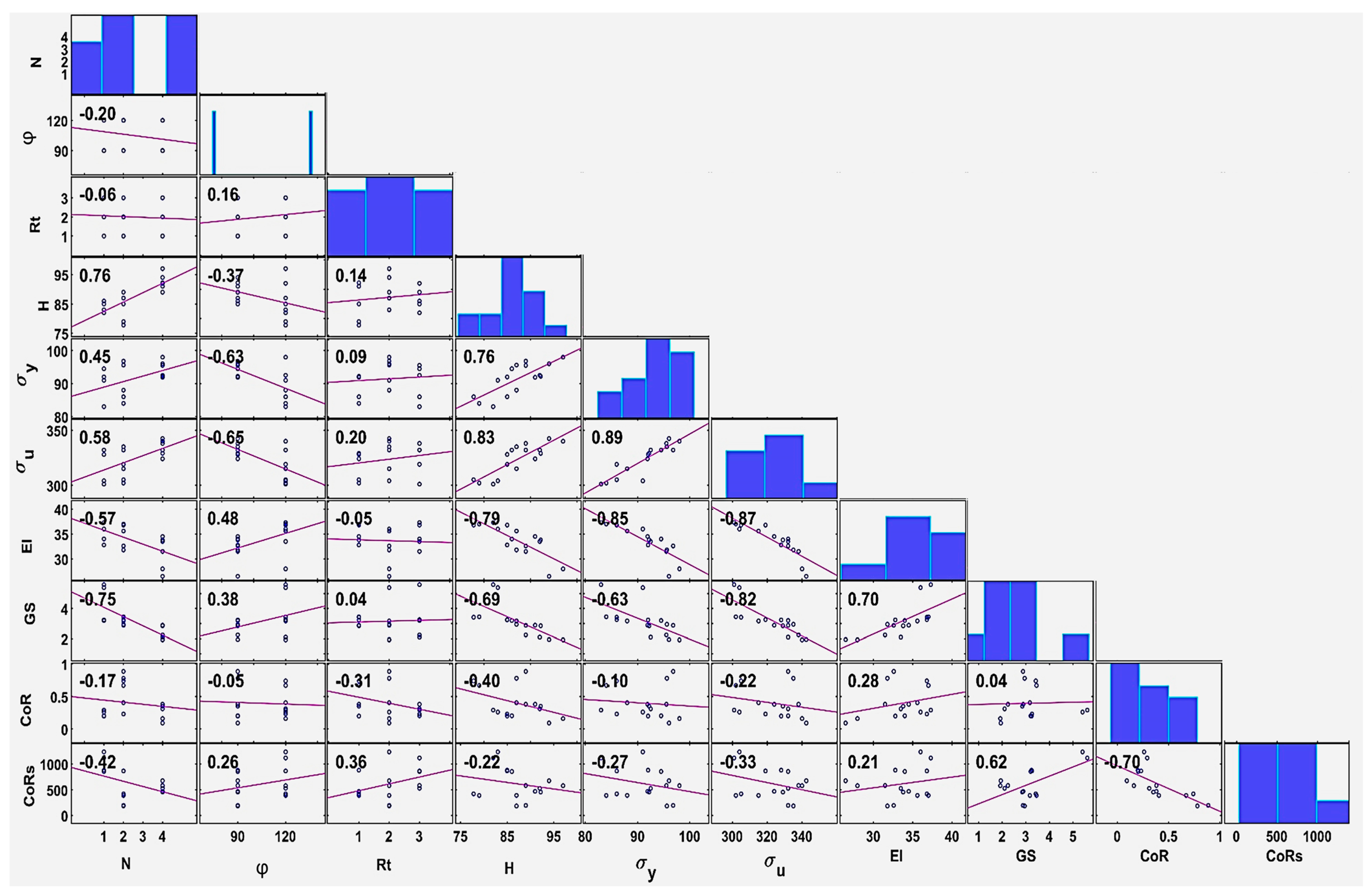 Jmmp 07 00052 g002 Jmmp 07 00052 g002