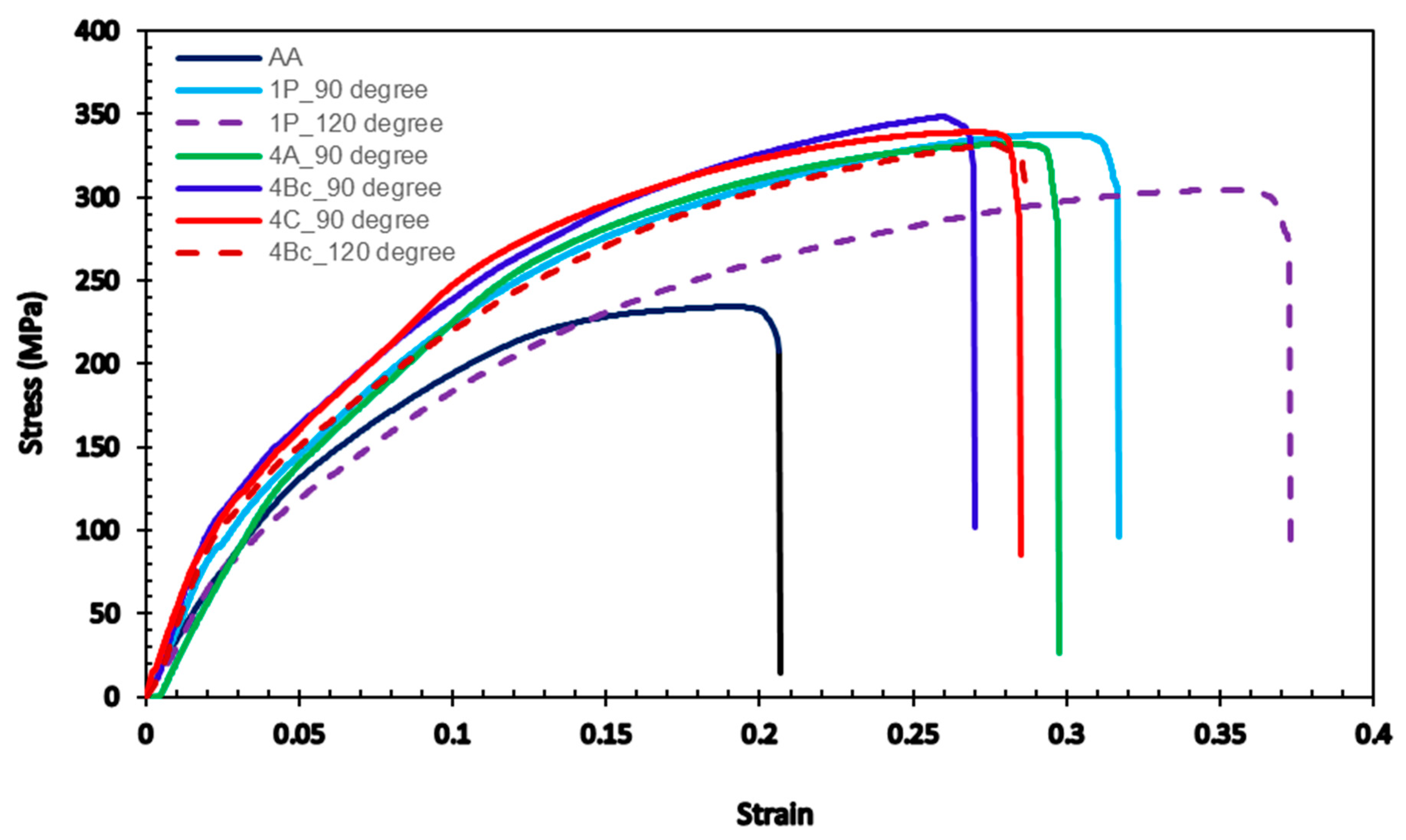 Jmmp 07 00052 g009 Jmmp 07 00052 g009