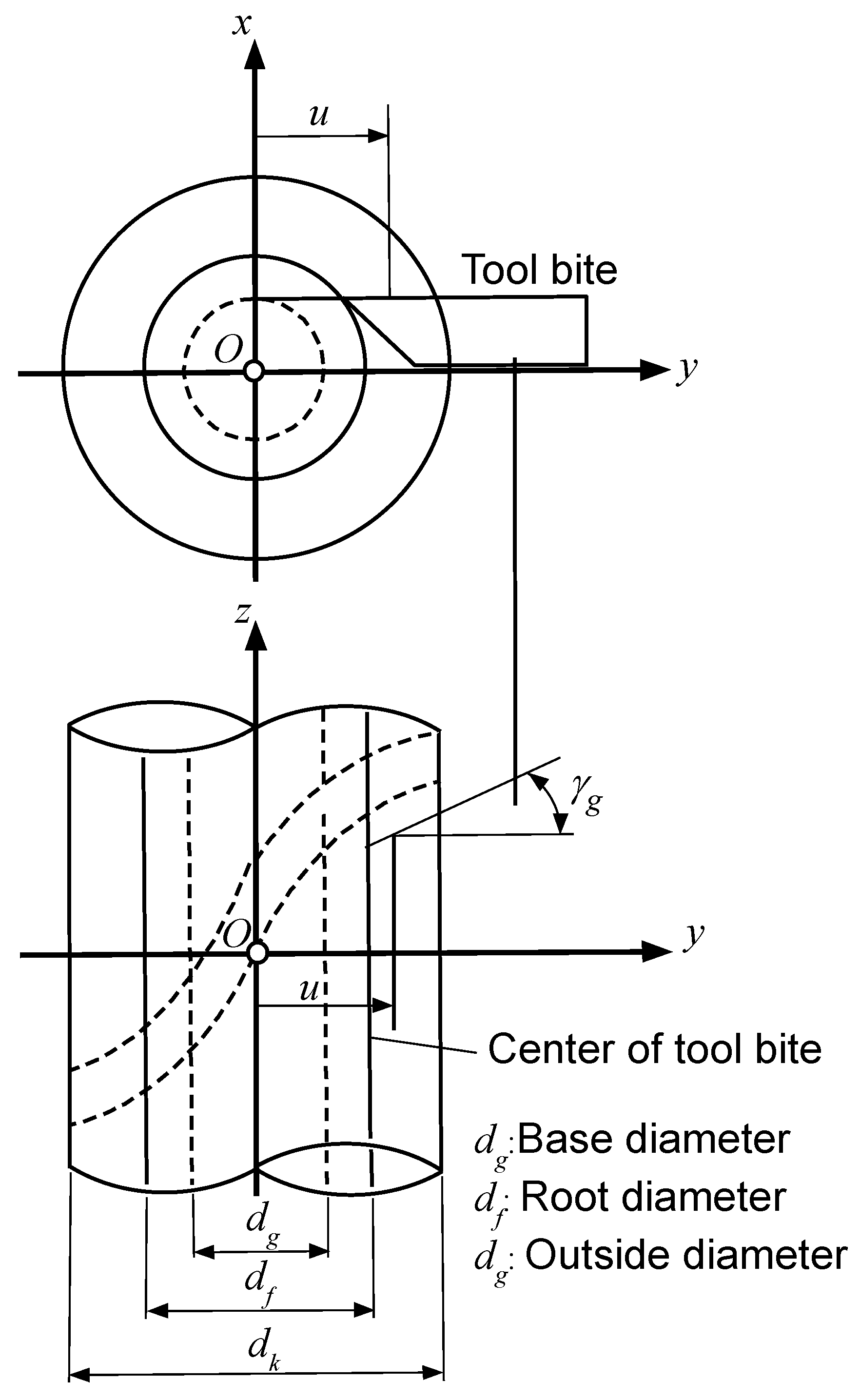 JMMP Free FullText Manufacturing Method for Large Cylindrical Worm