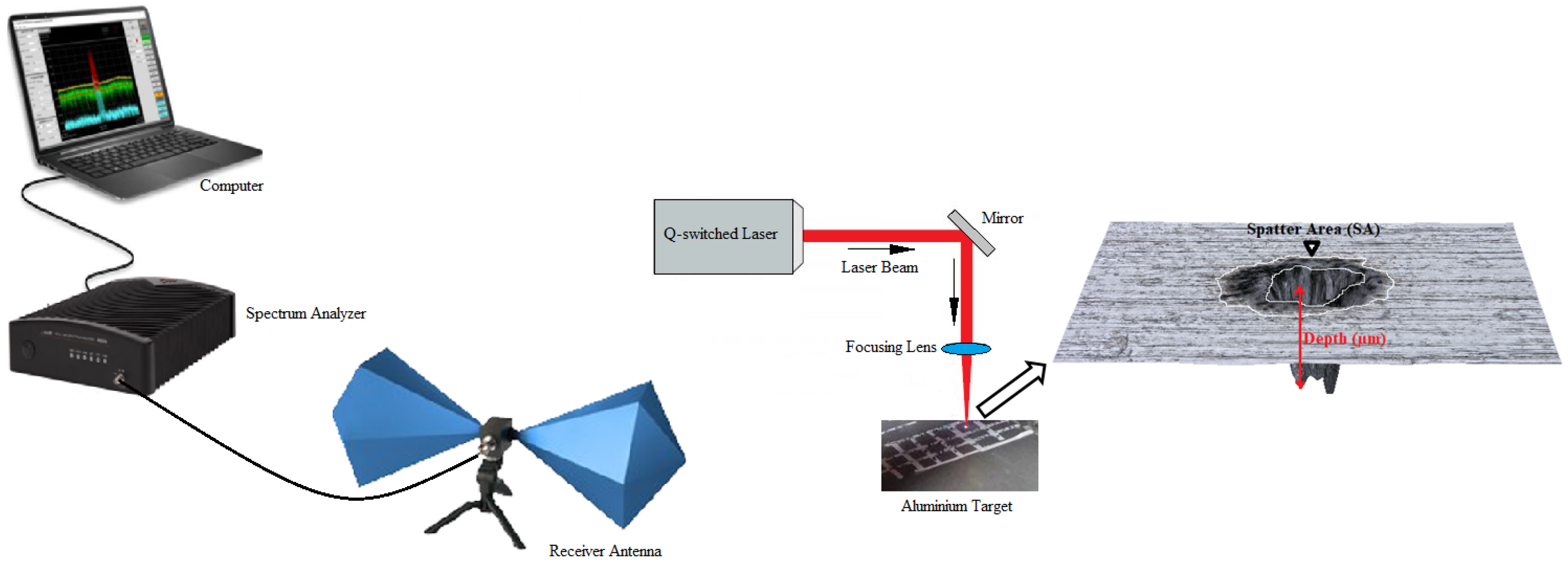 Jmmp 07 00056 g001 Jmmp 07 00056 g001