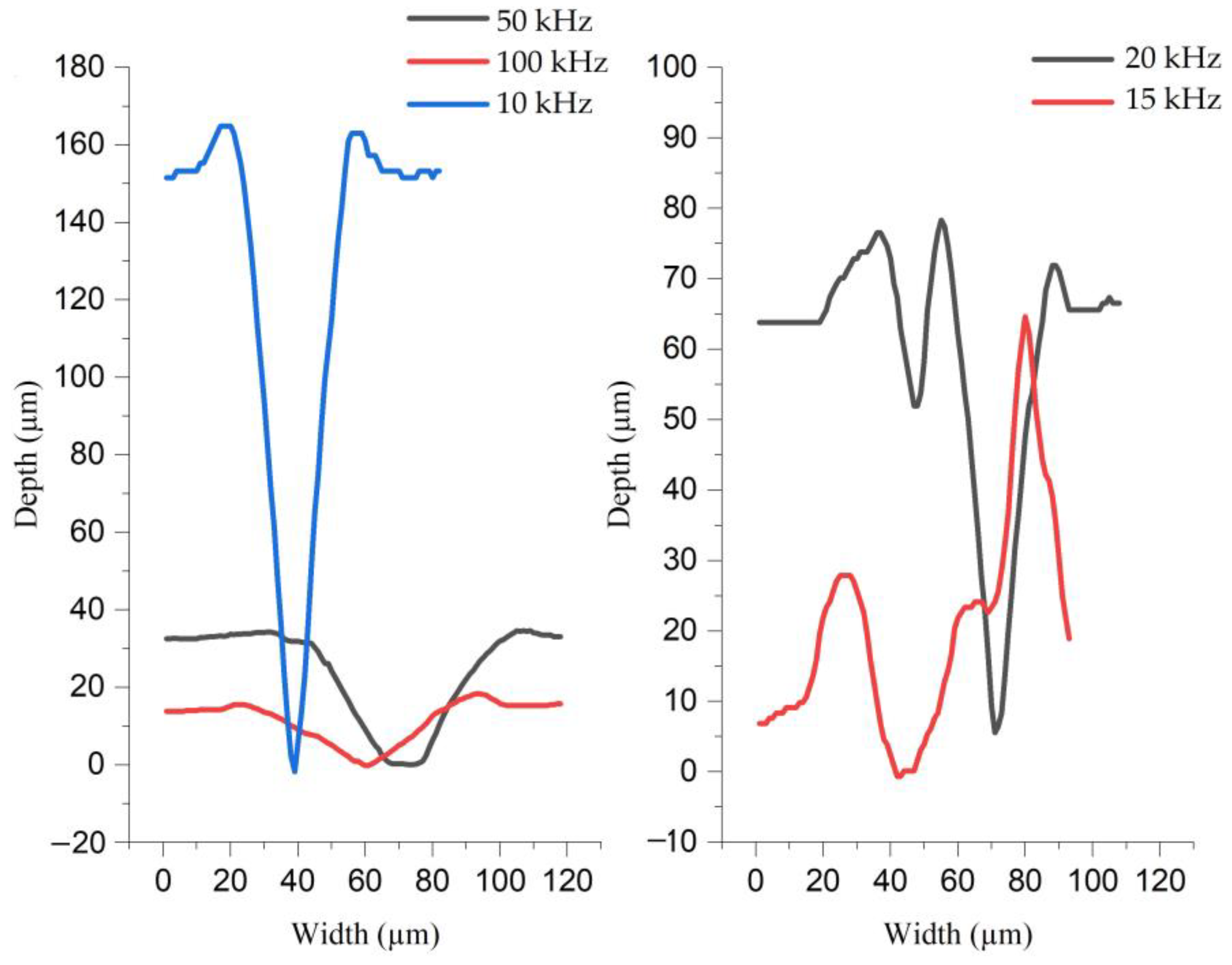 Jmmp 07 00056 g005 Jmmp 07 00056 g005