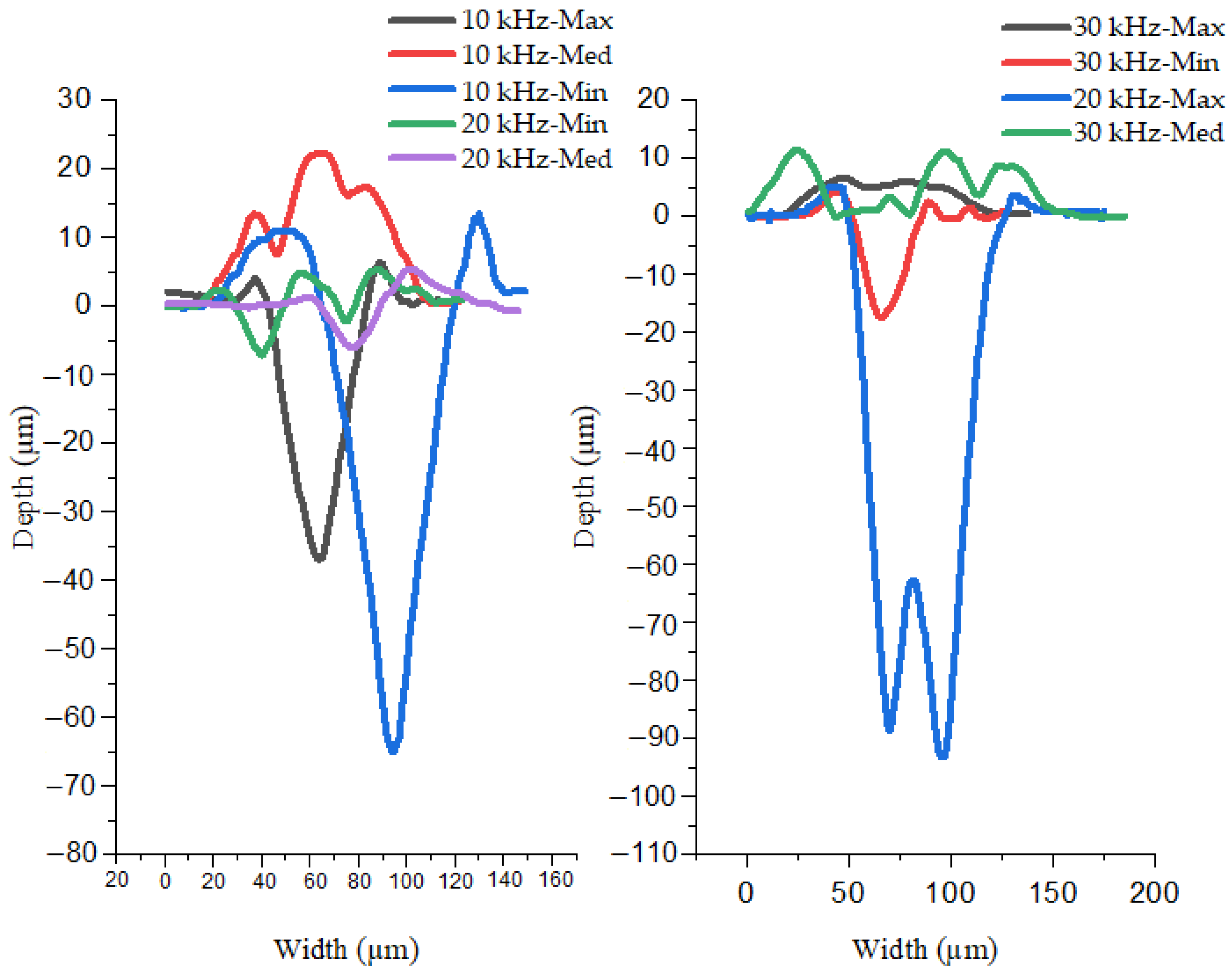 Jmmp 07 00056 g008 Jmmp 07 00056 g008