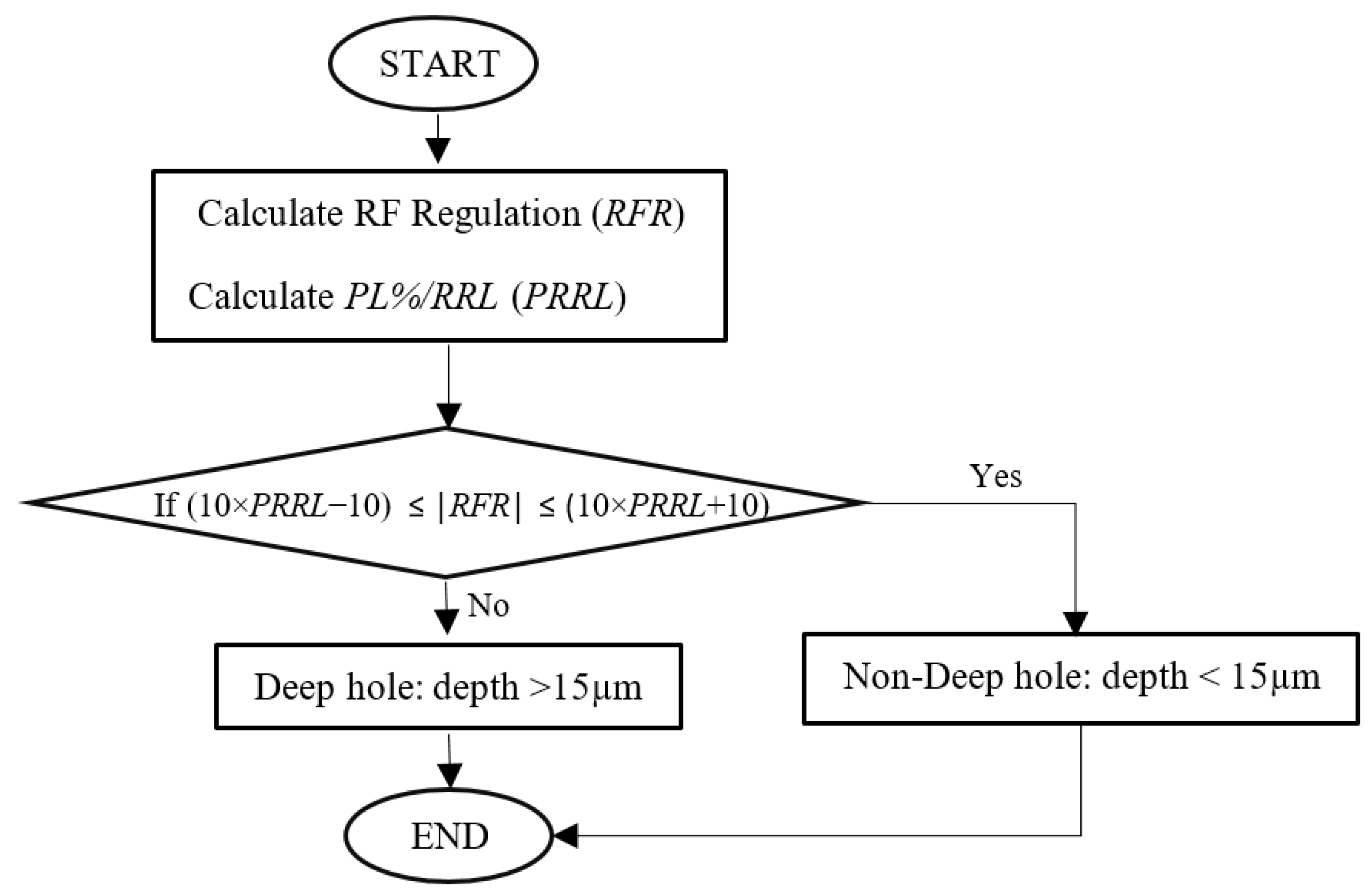 Jmmp 07 00056 g011 Jmmp 07 00056 g011