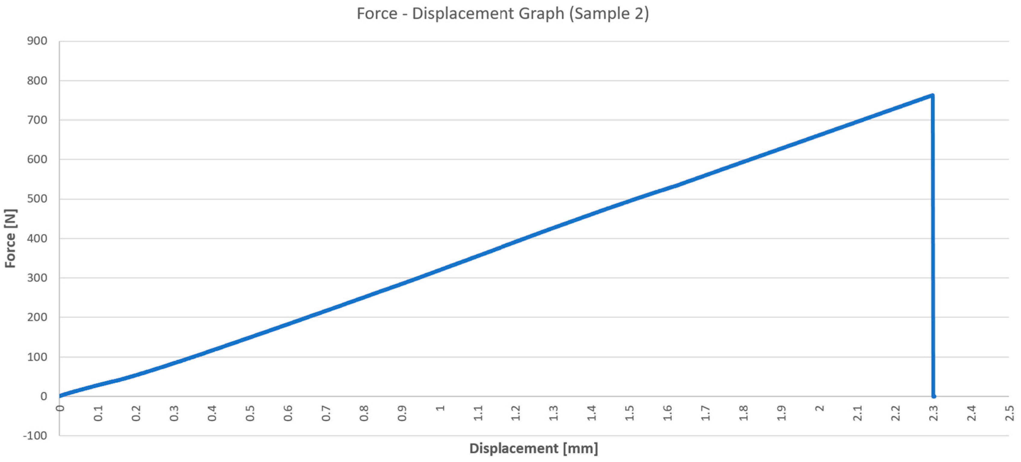 Jmmp 07 00058 g012 Jmmp 07 00058 g012