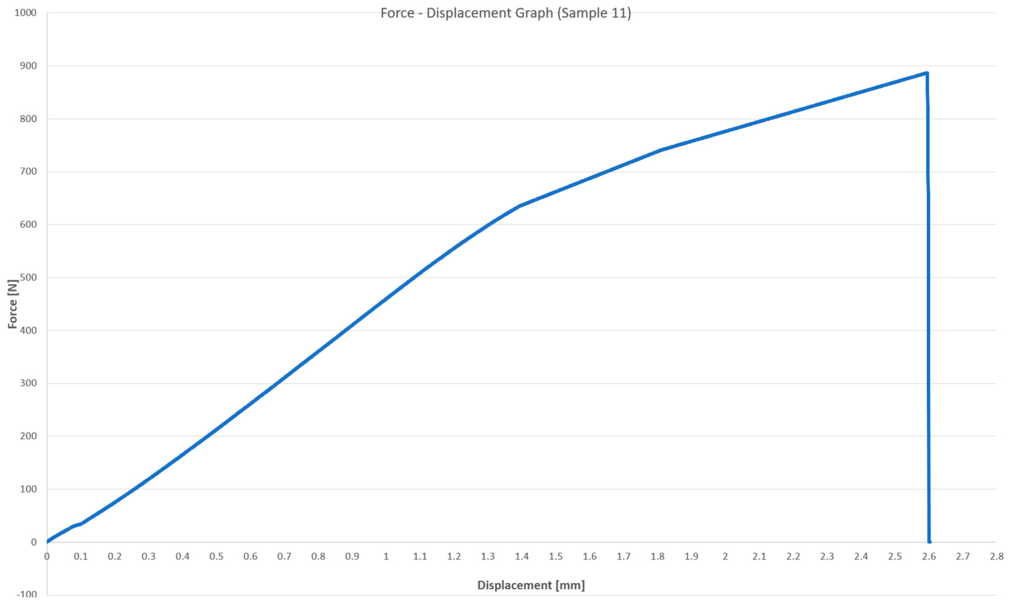 Jmmp 07 00058 g013 Jmmp 07 00058 g013