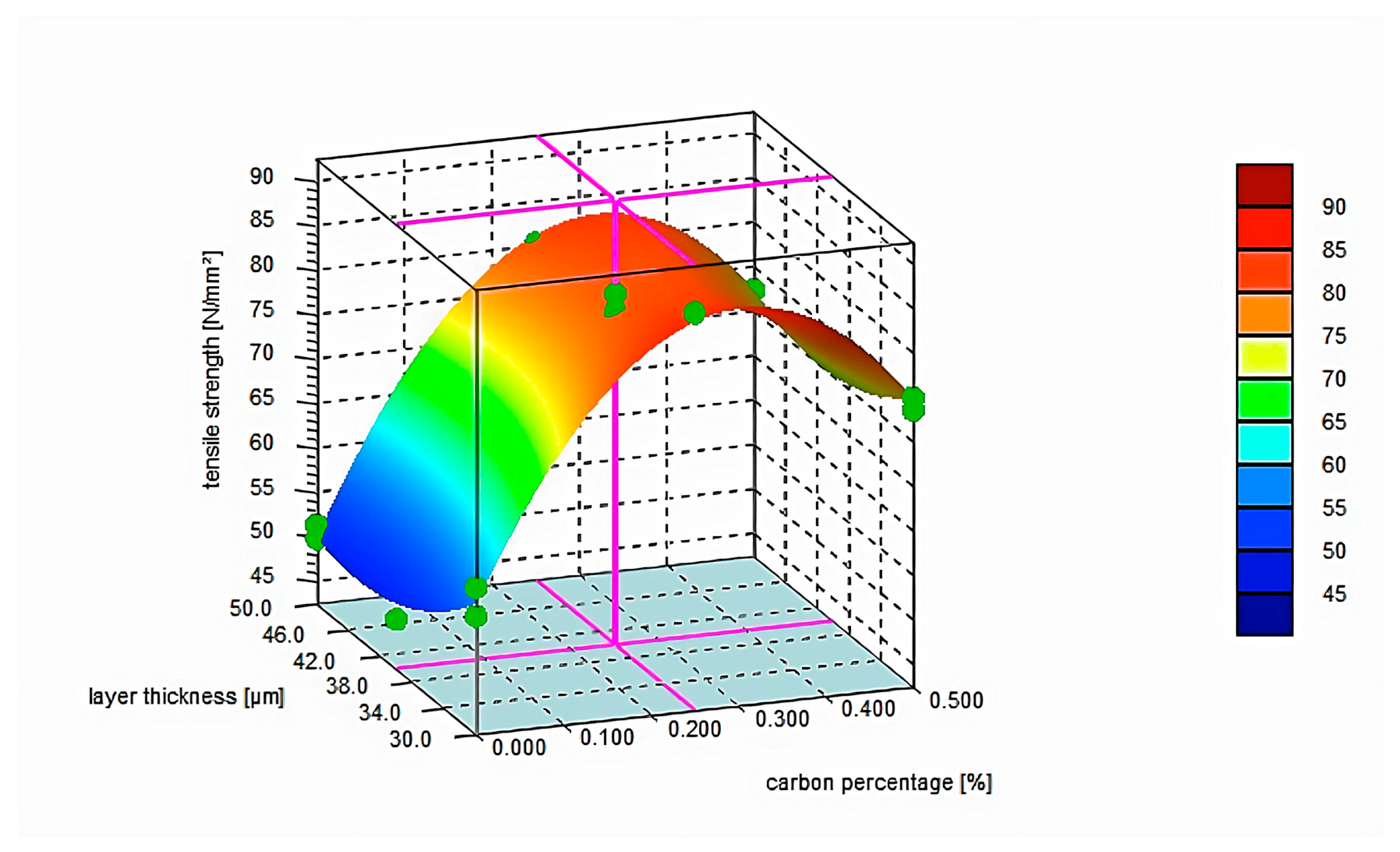 Jmmp 07 00058 g014 Jmmp 07 00058 g014