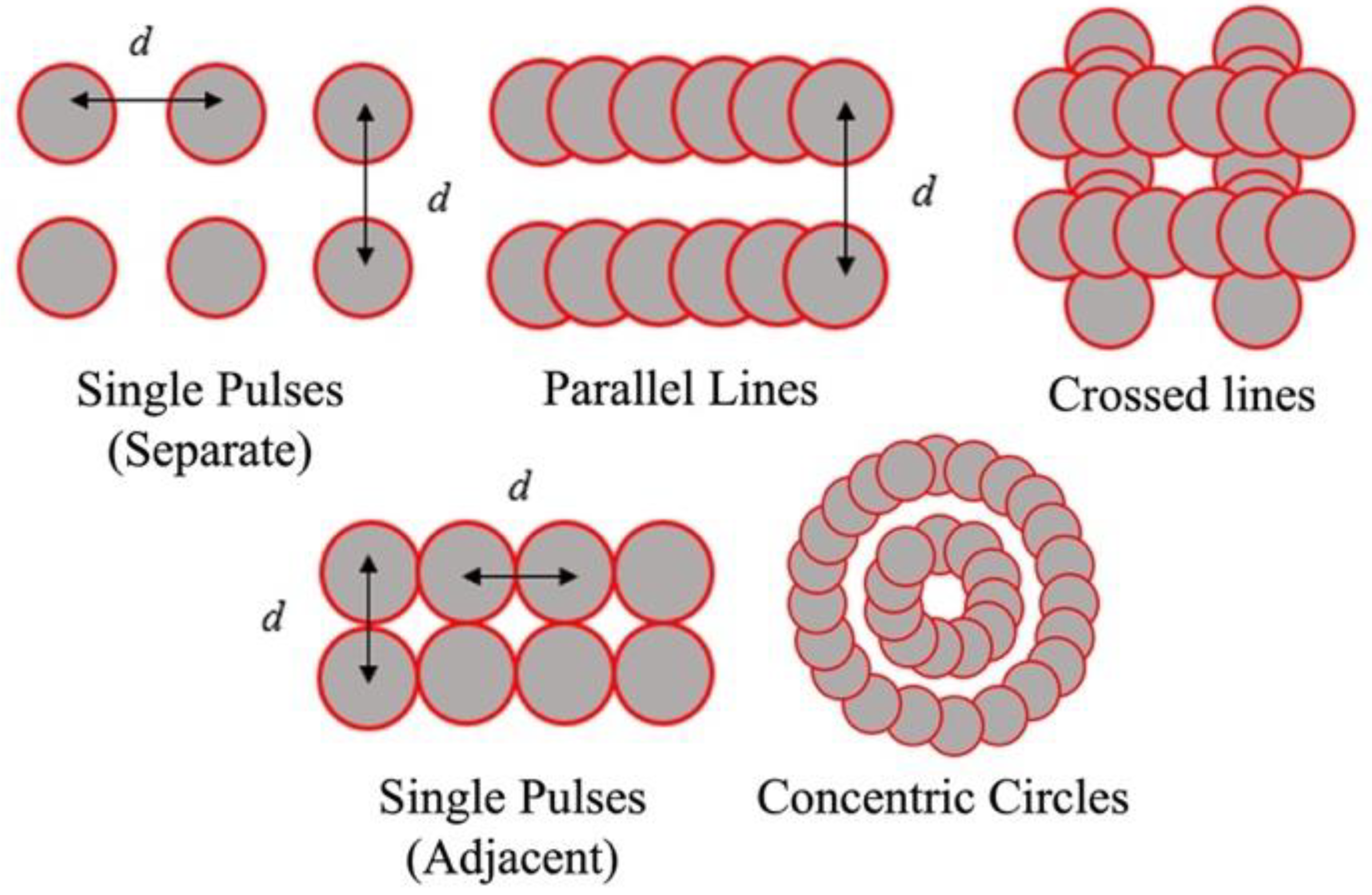 Jmmp 07 00059 g002 Jmmp 07 00059 g002