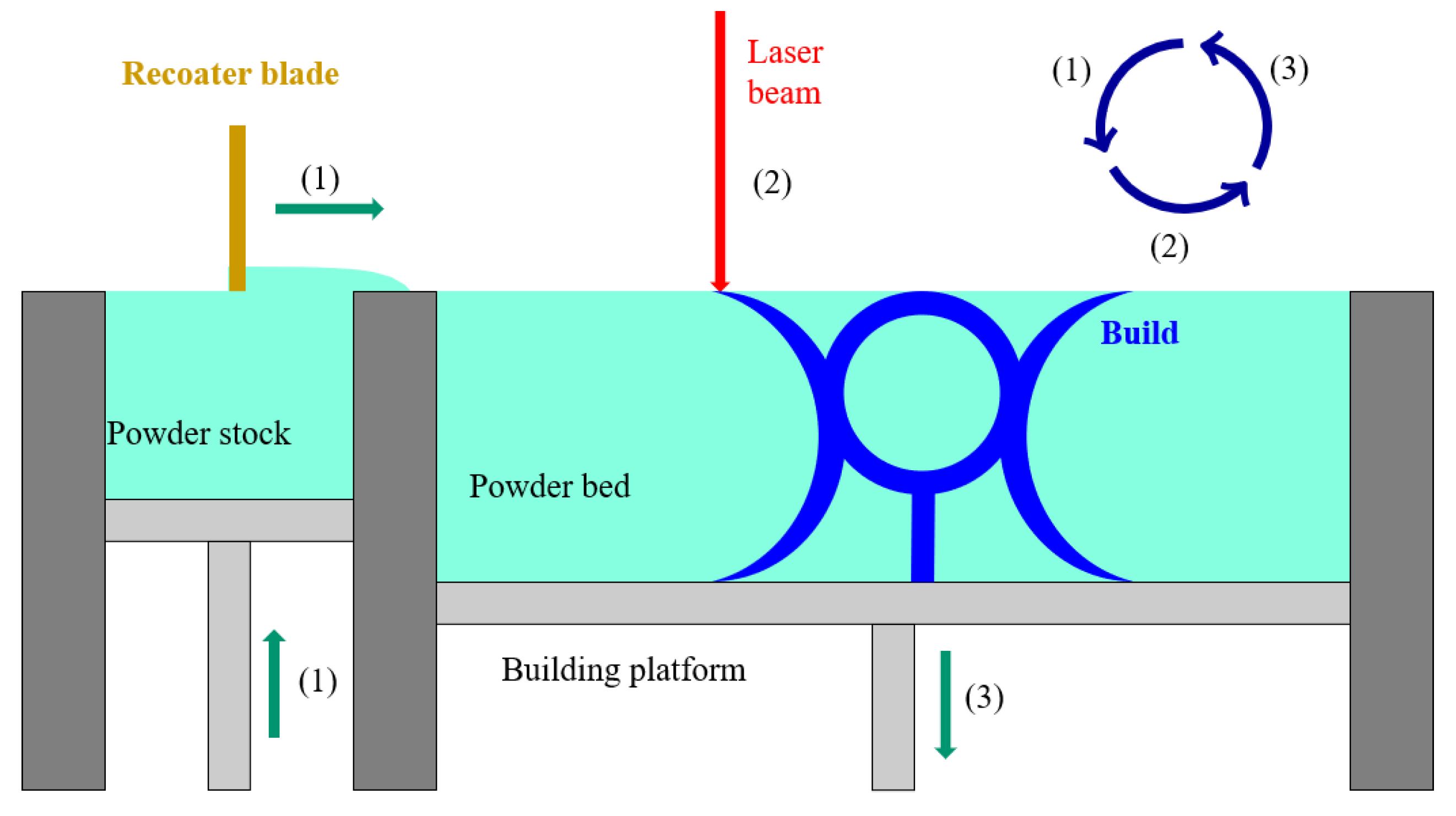 Jmmp 07 00064 g001 Jmmp 07 00064 g001