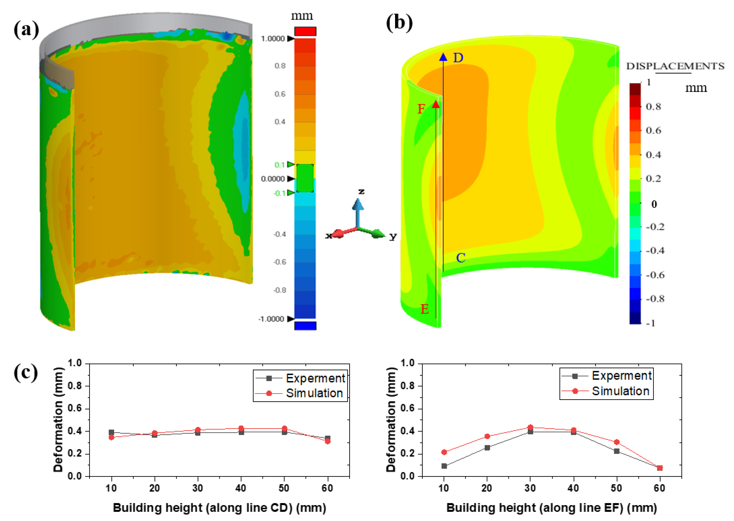 Jmmp 07 00064 g007 Jmmp 07 00064 g007