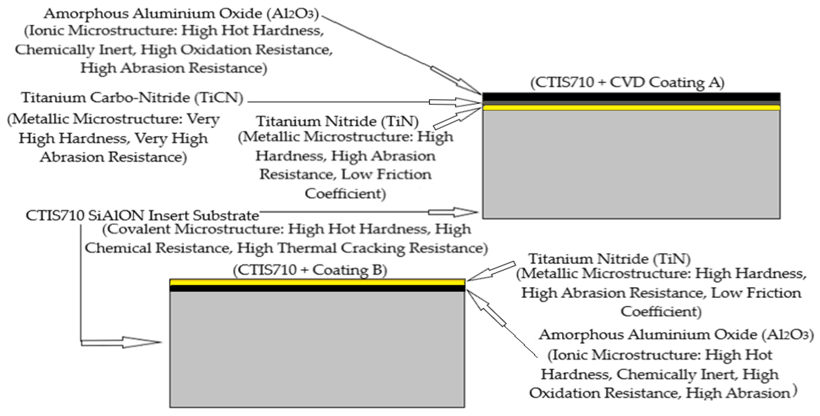 Jmmp 07 00067 g002 Jmmp 07 00067 g002