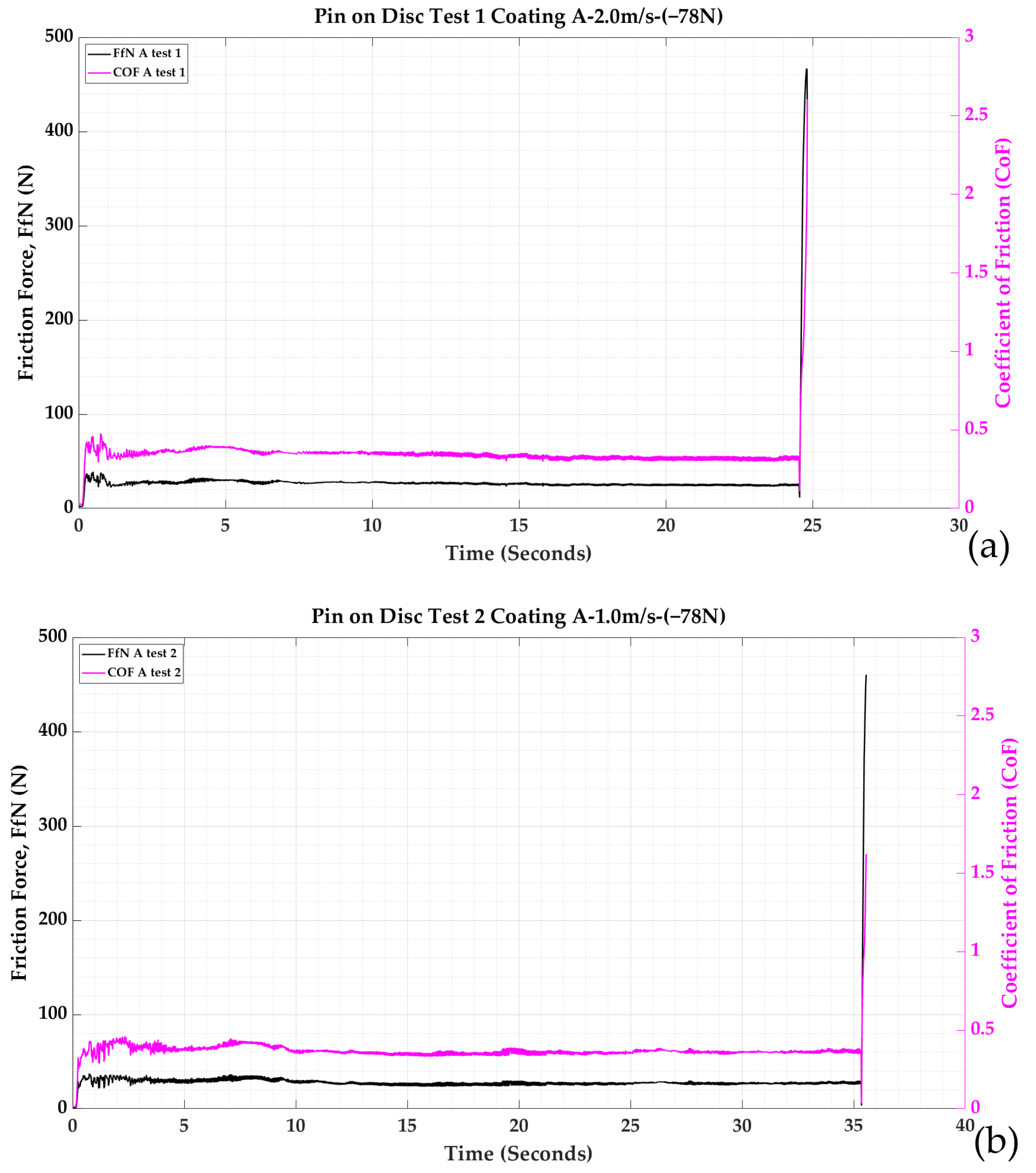 Jmmp 07 00067 g003 Jmmp 07 00067 g003