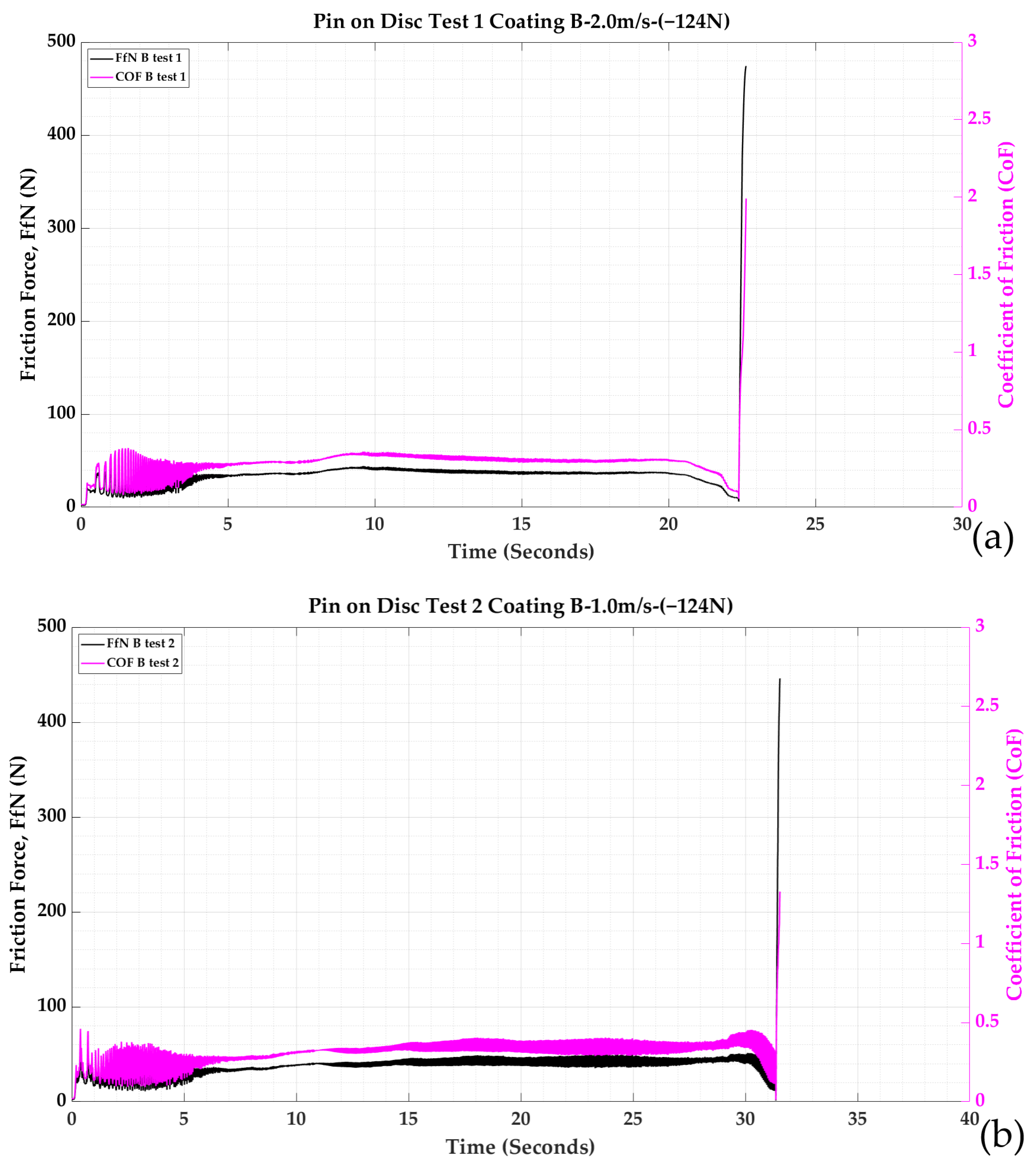 Jmmp 07 00067 g004 Jmmp 07 00067 g004