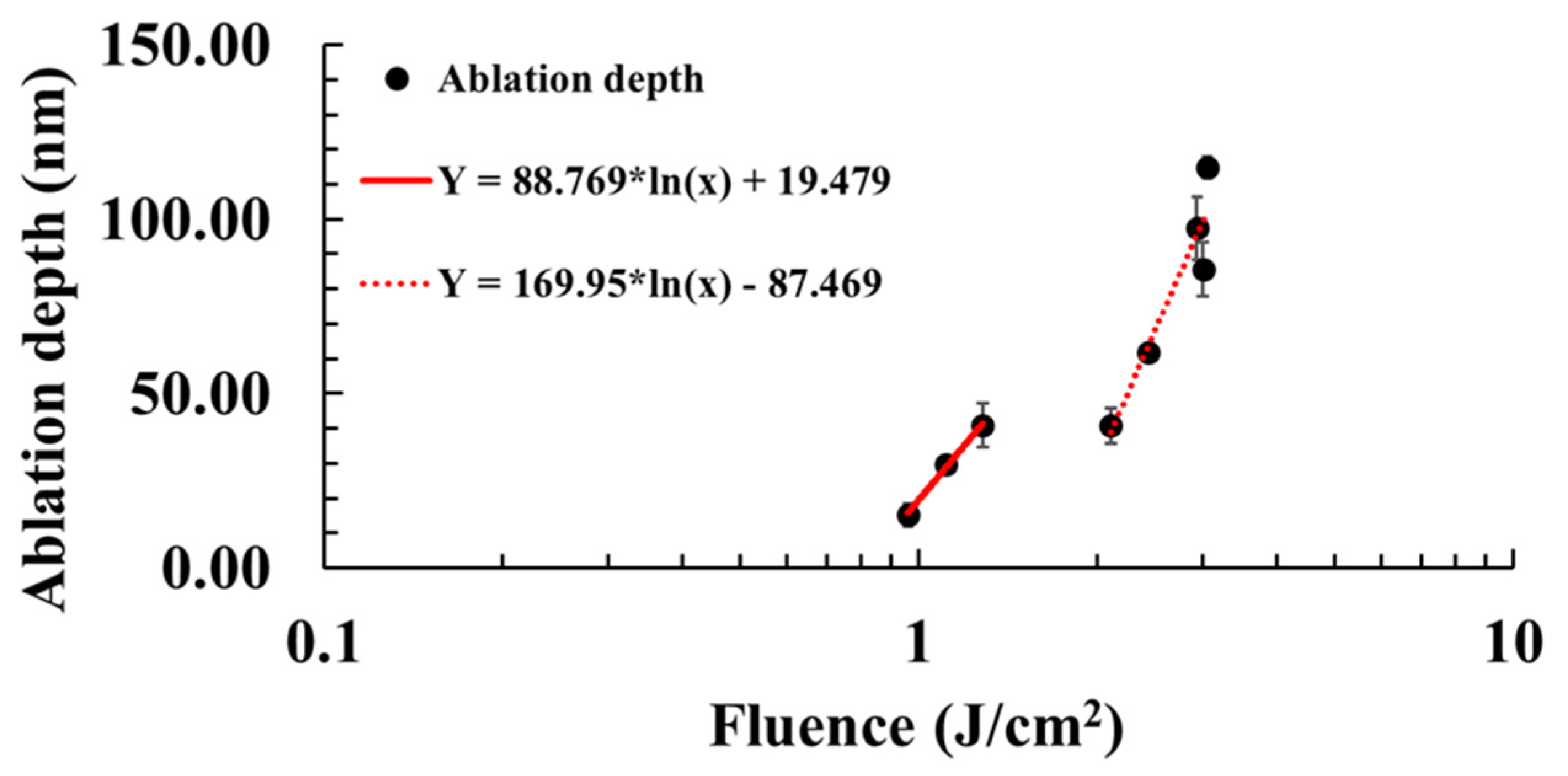 Jmmp 07 00068 g003 Jmmp 07 00068 g003