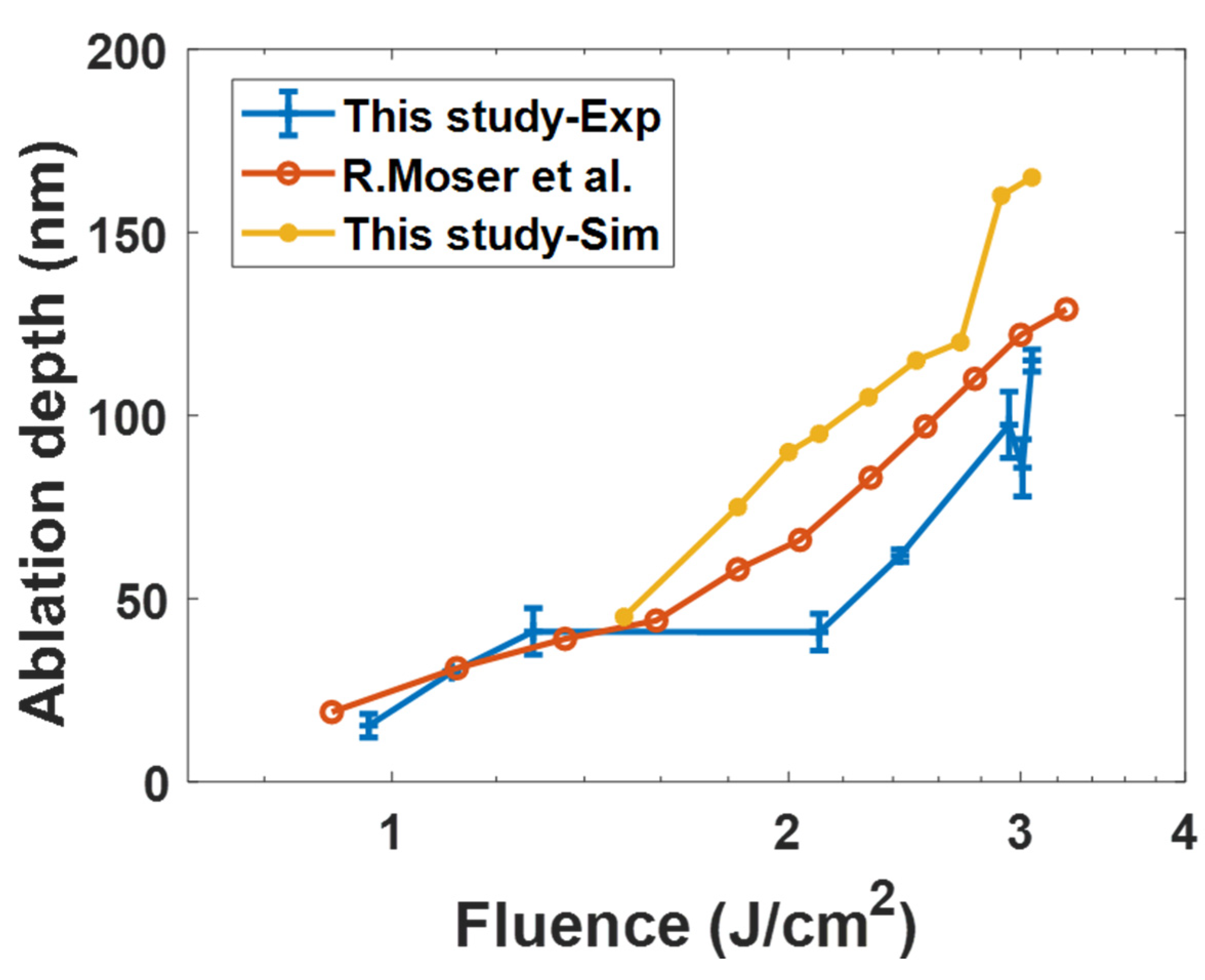 Jmmp 07 00068 g009 Jmmp 07 00068 g009
