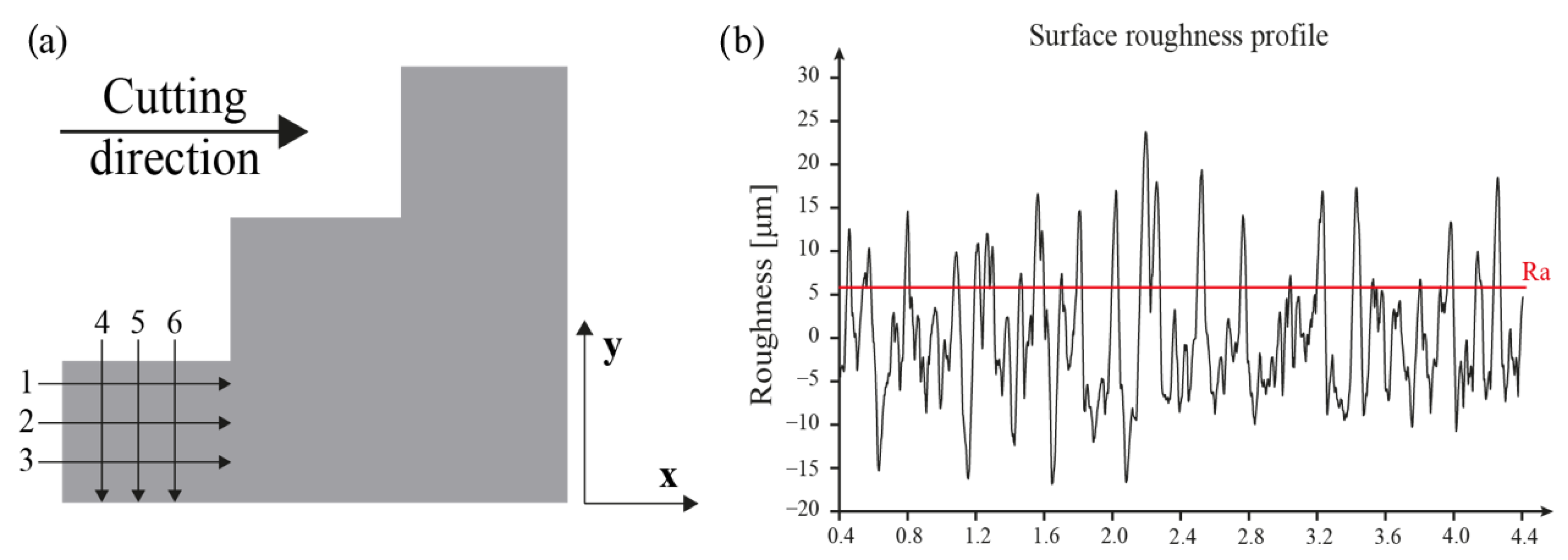 Jmmp 07 00069 g002 Jmmp 07 00069 g002
