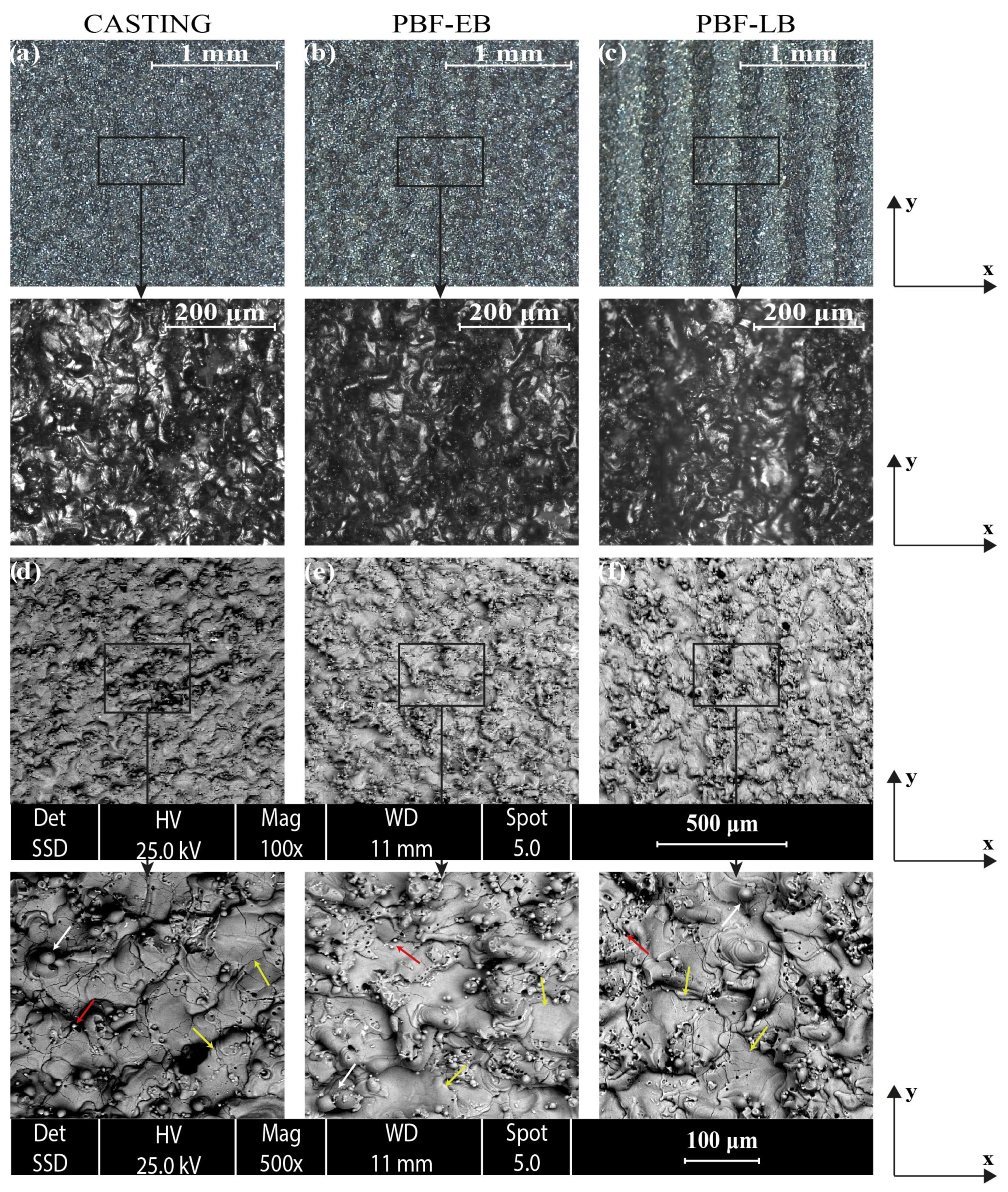 Jmmp 07 00069 g003 Jmmp 07 00069 g003