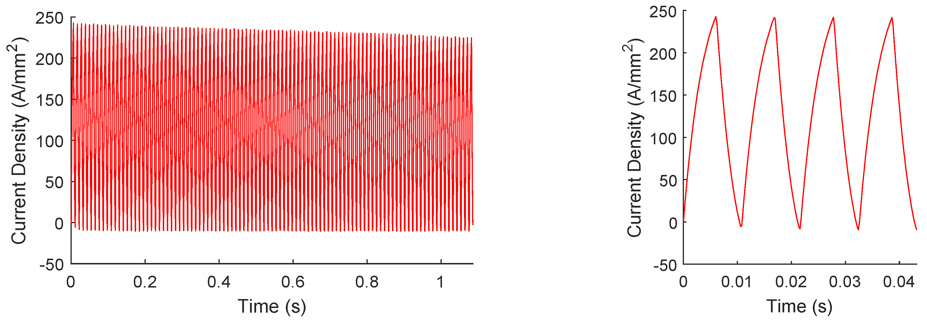 Jmmp 07 00073 g014 550