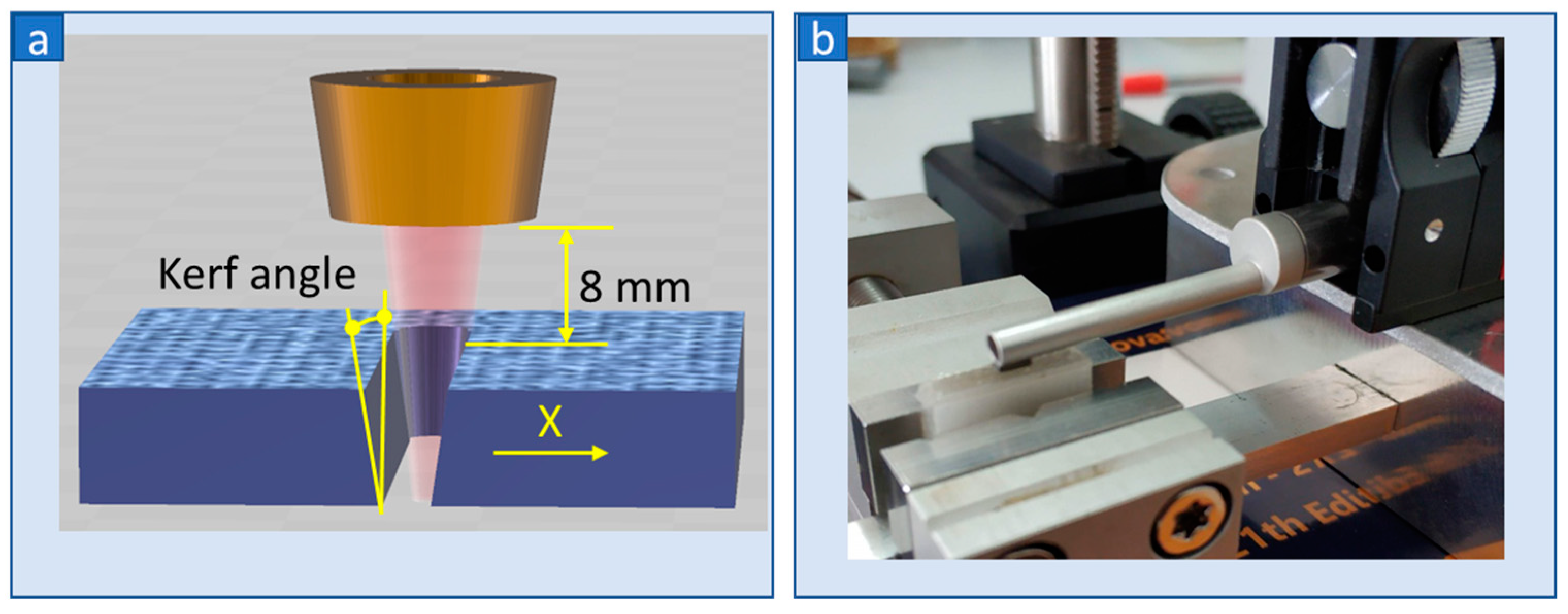 Jmmp 07 00077 g003 Jmmp 07 00077 g003