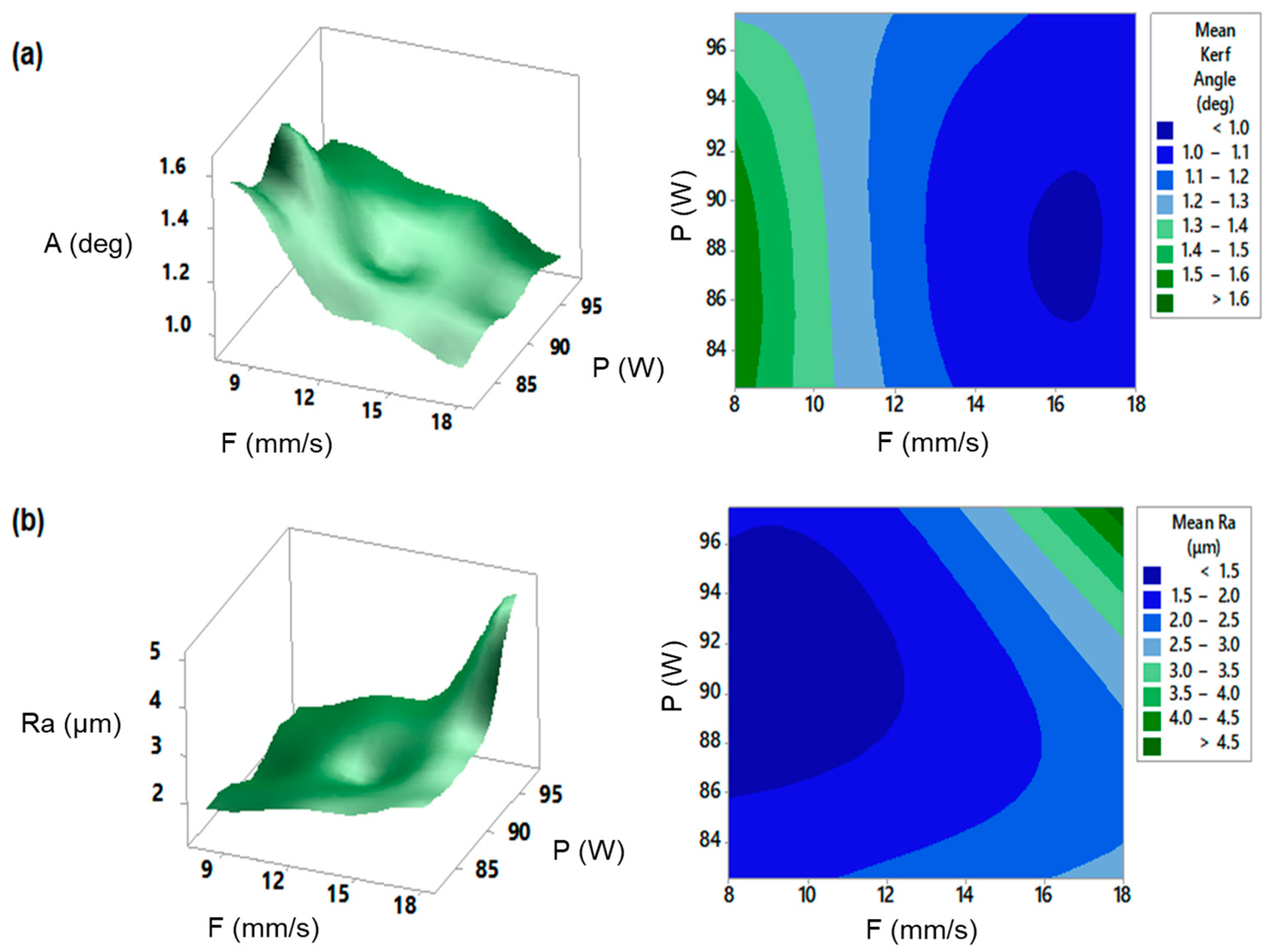 Jmmp 07 00077 g004 Jmmp 07 00077 g004