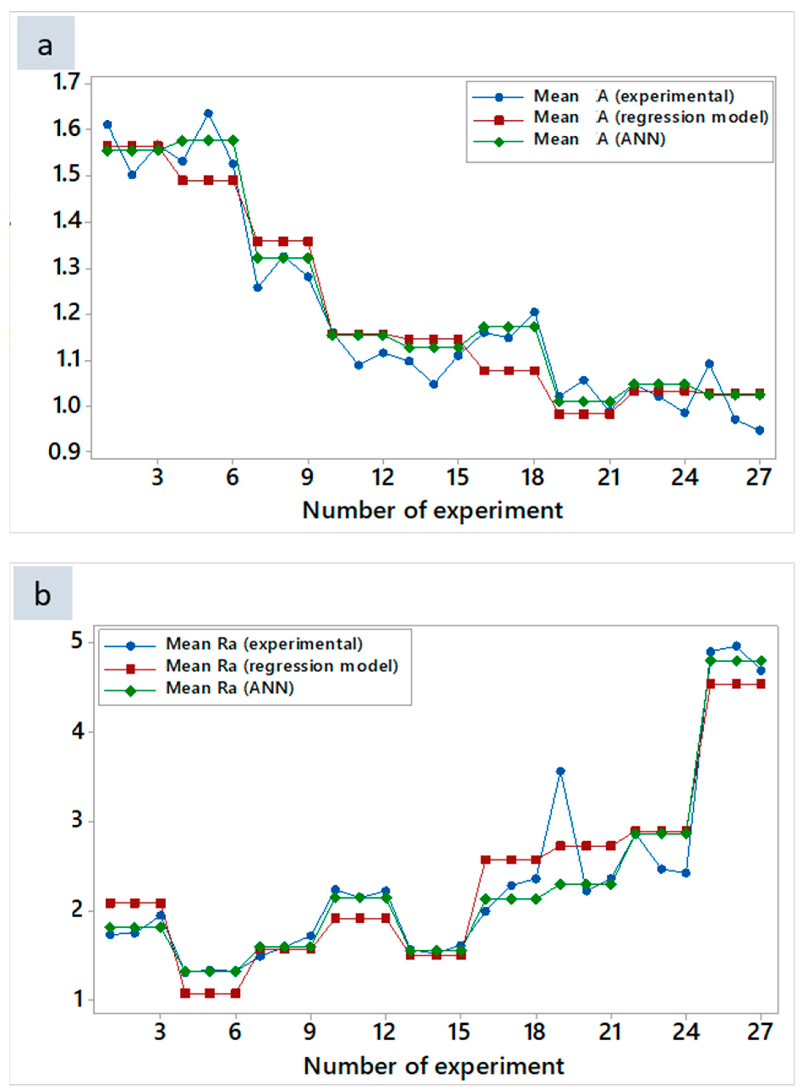 Jmmp 07 00077 g008 Jmmp 07 00077 g008