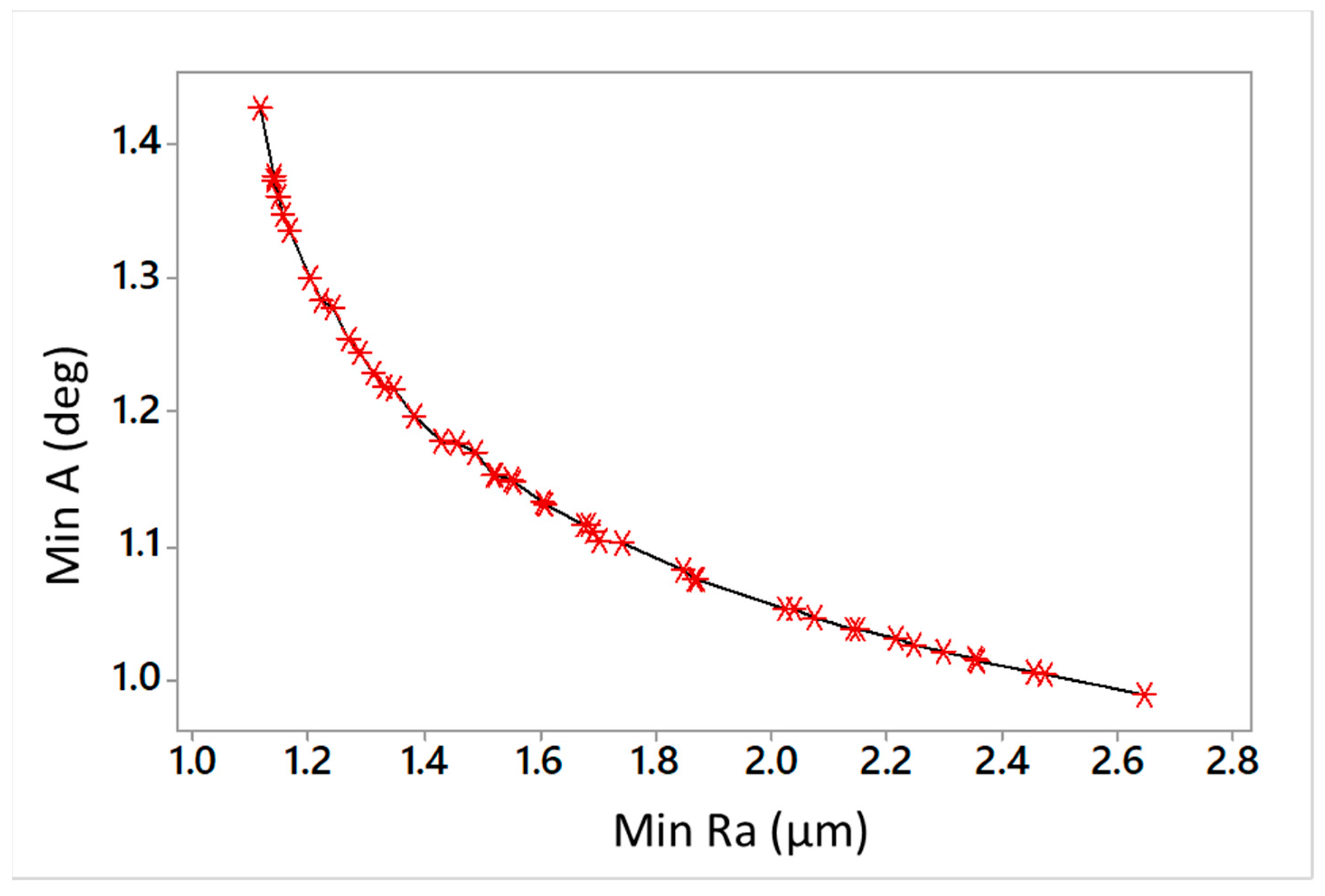 Jmmp 07 00077 g009 Jmmp 07 00077 g009