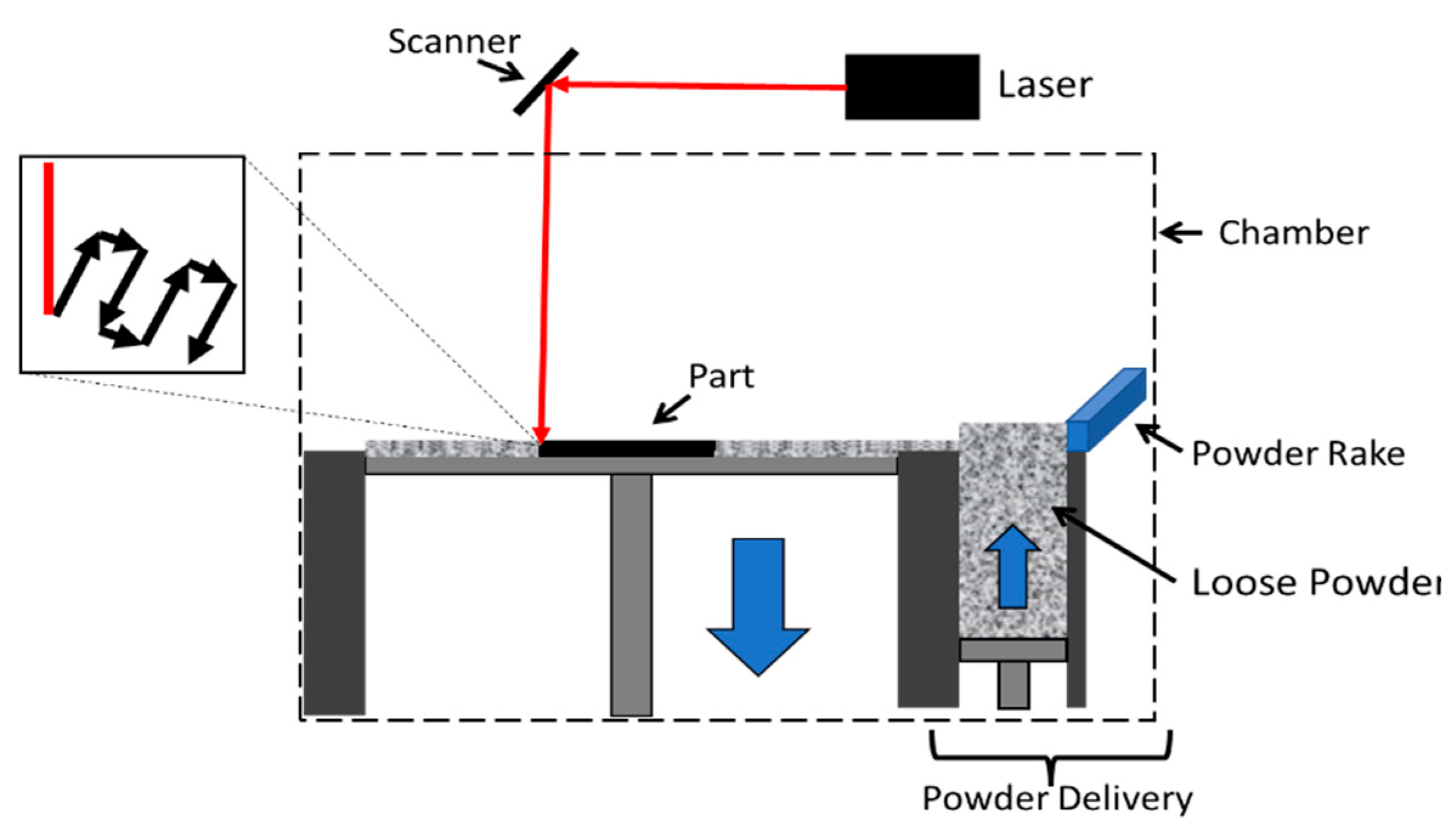 Jmmp 07 00089 g002 Jmmp 07 00089 g002