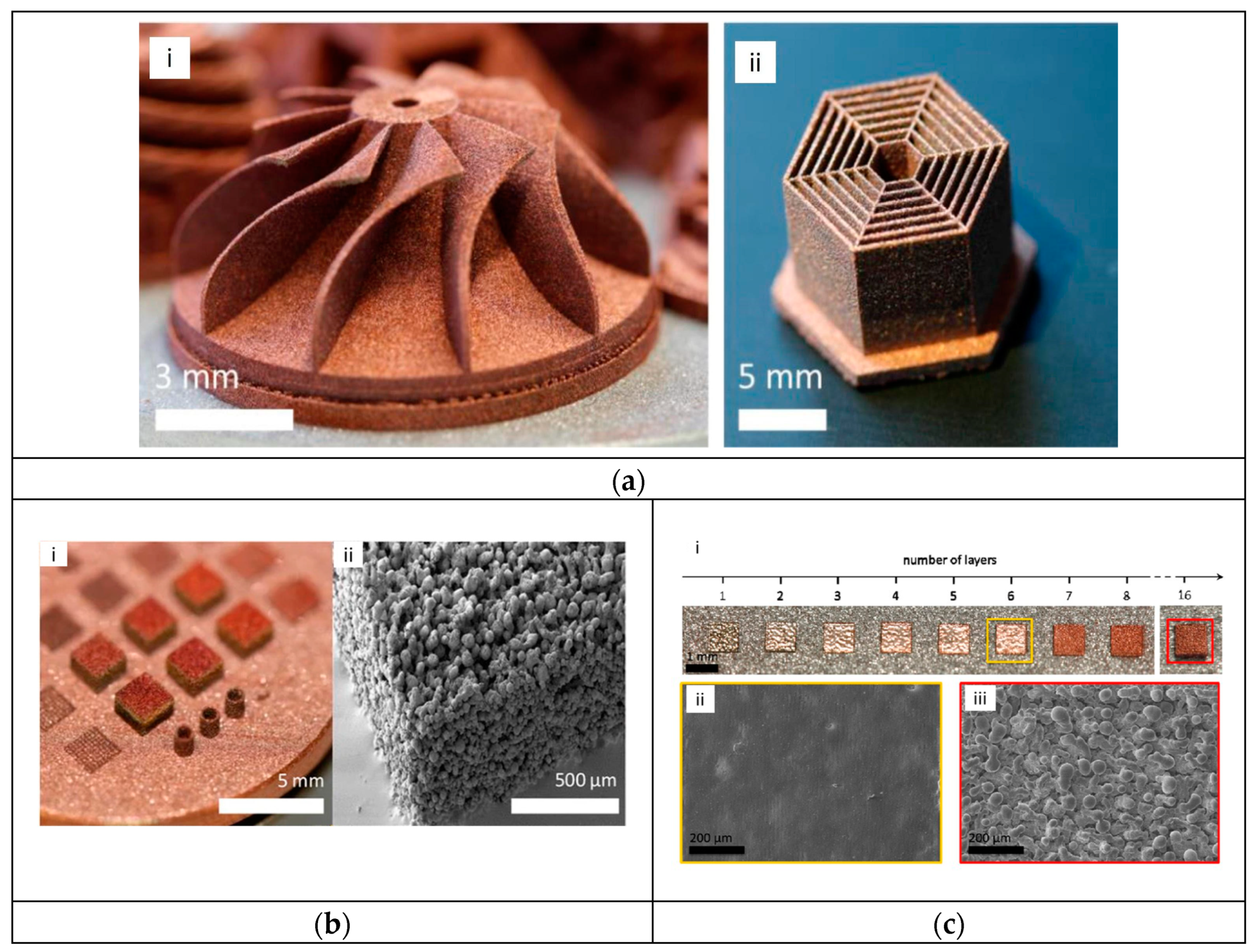 Jmmp 07 00089 g003 Jmmp 07 00089 g003