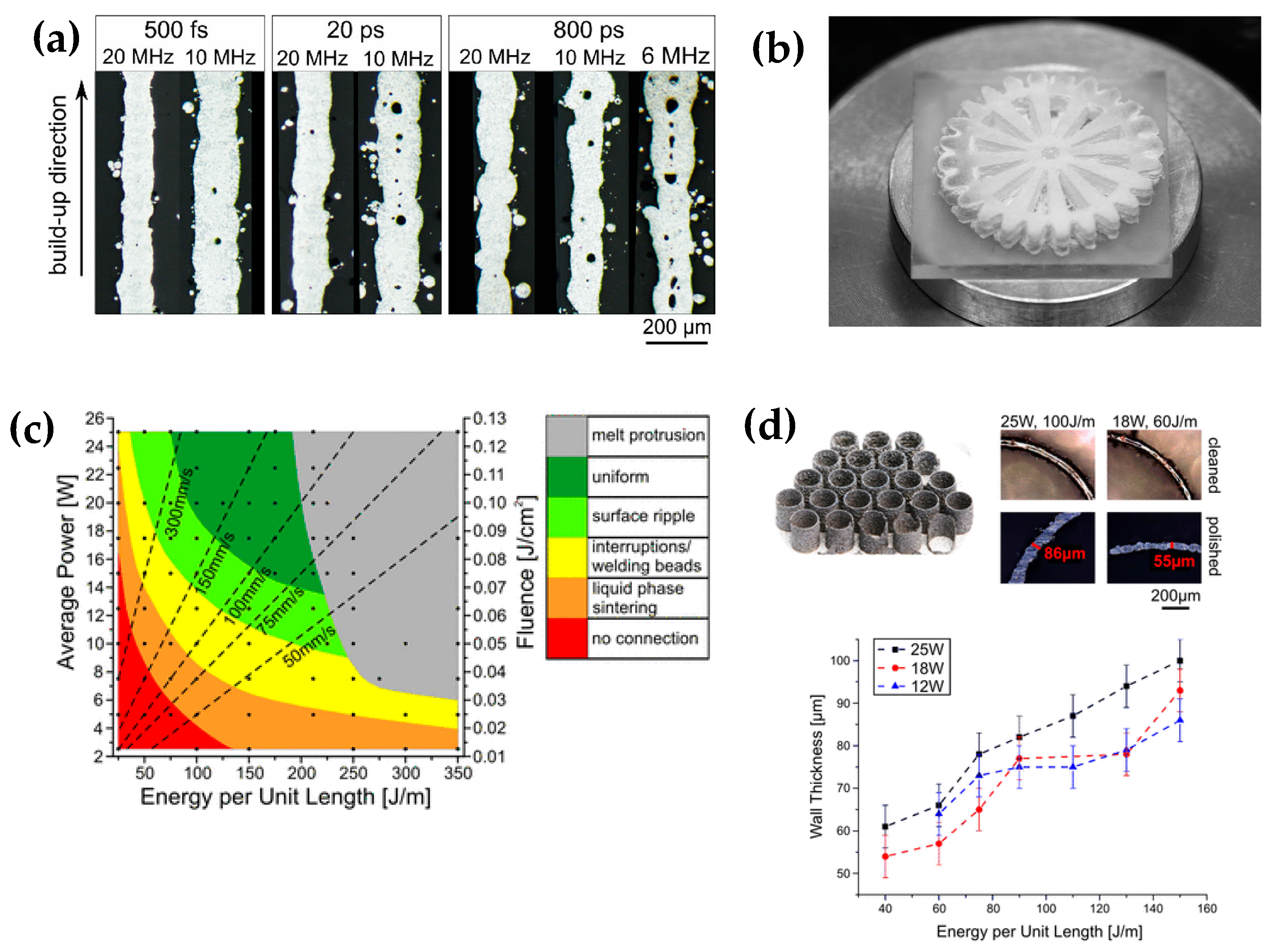 Jmmp 07 00089 g005 Jmmp 07 00089 g005
