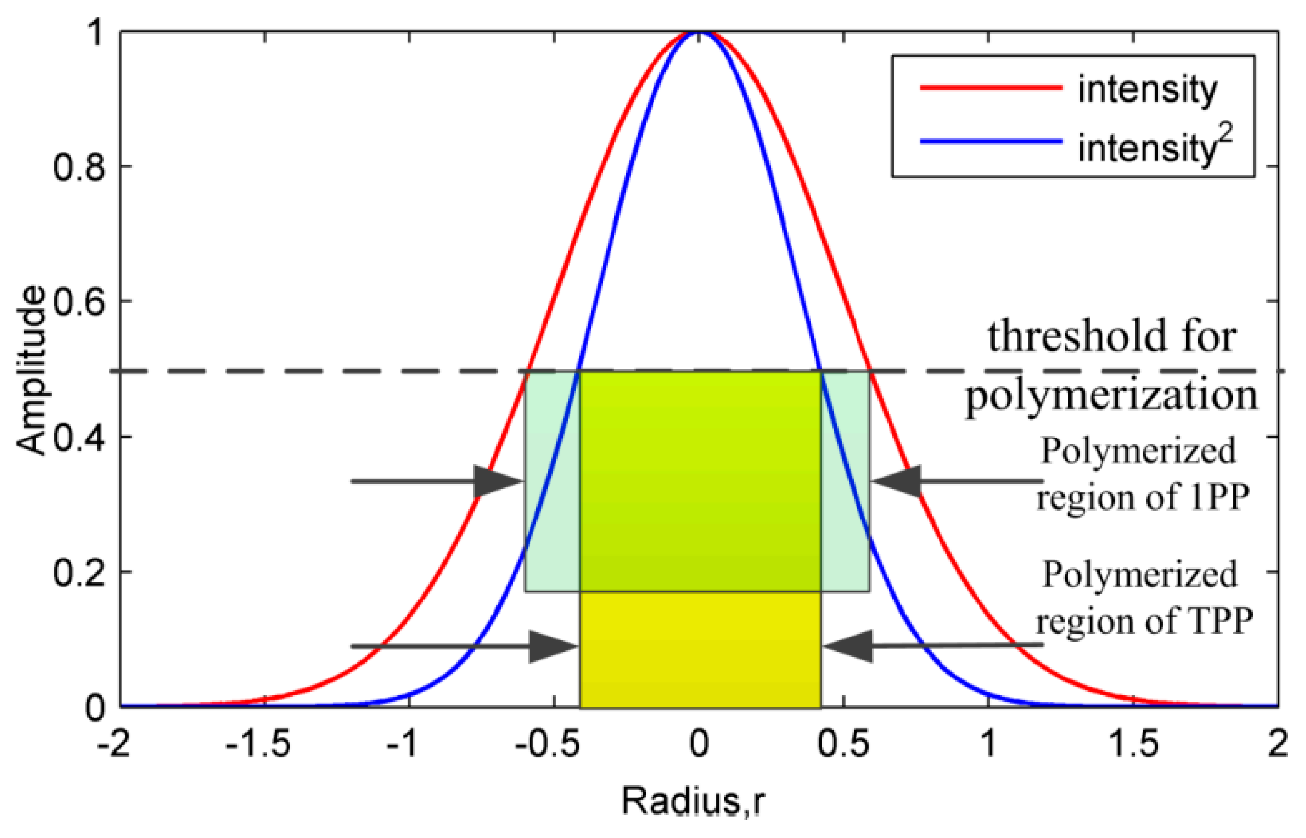 Jmmp 07 00089 g006 Jmmp 07 00089 g006