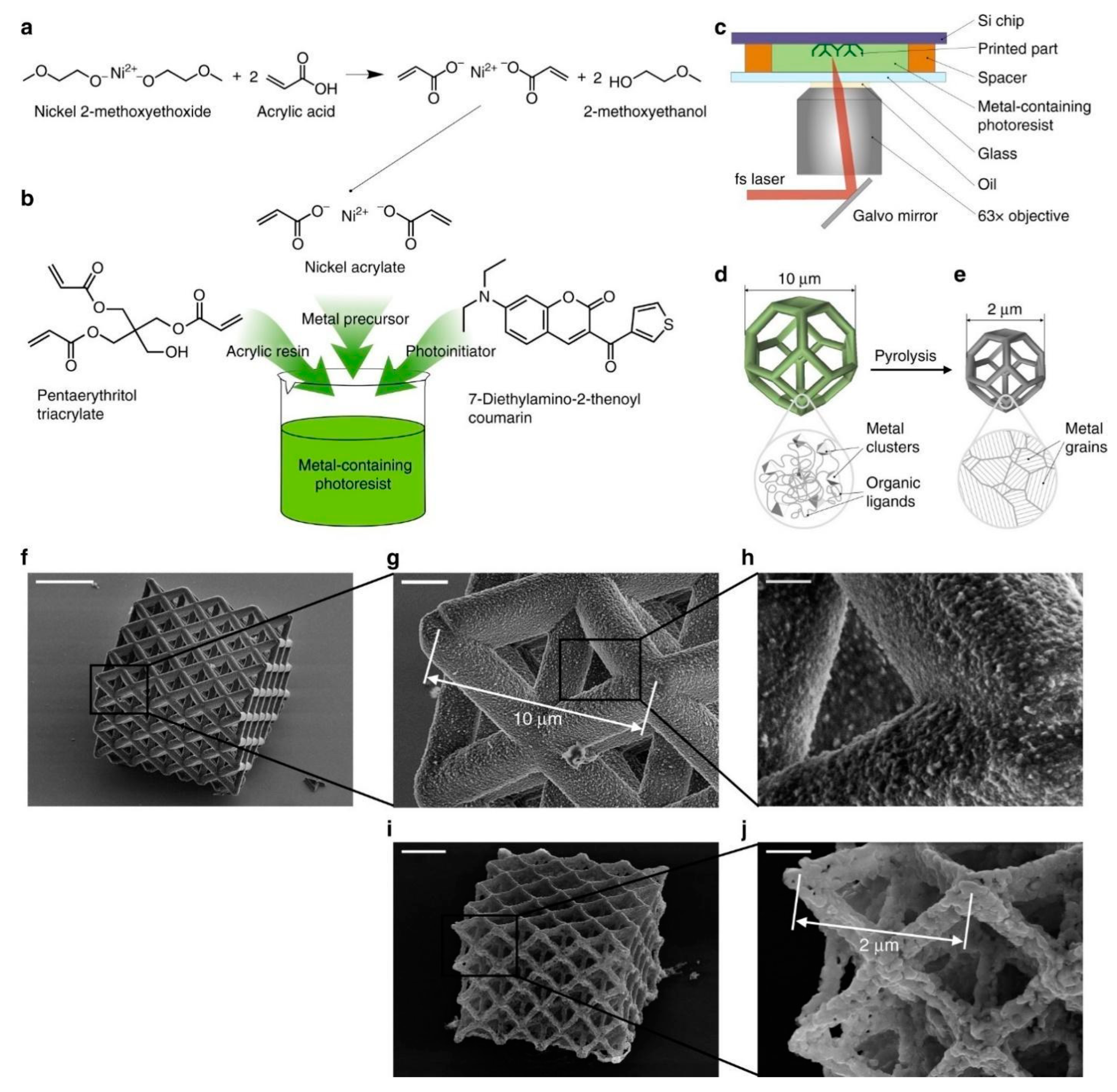 Jmmp 07 00089 g011 Jmmp 07 00089 g011