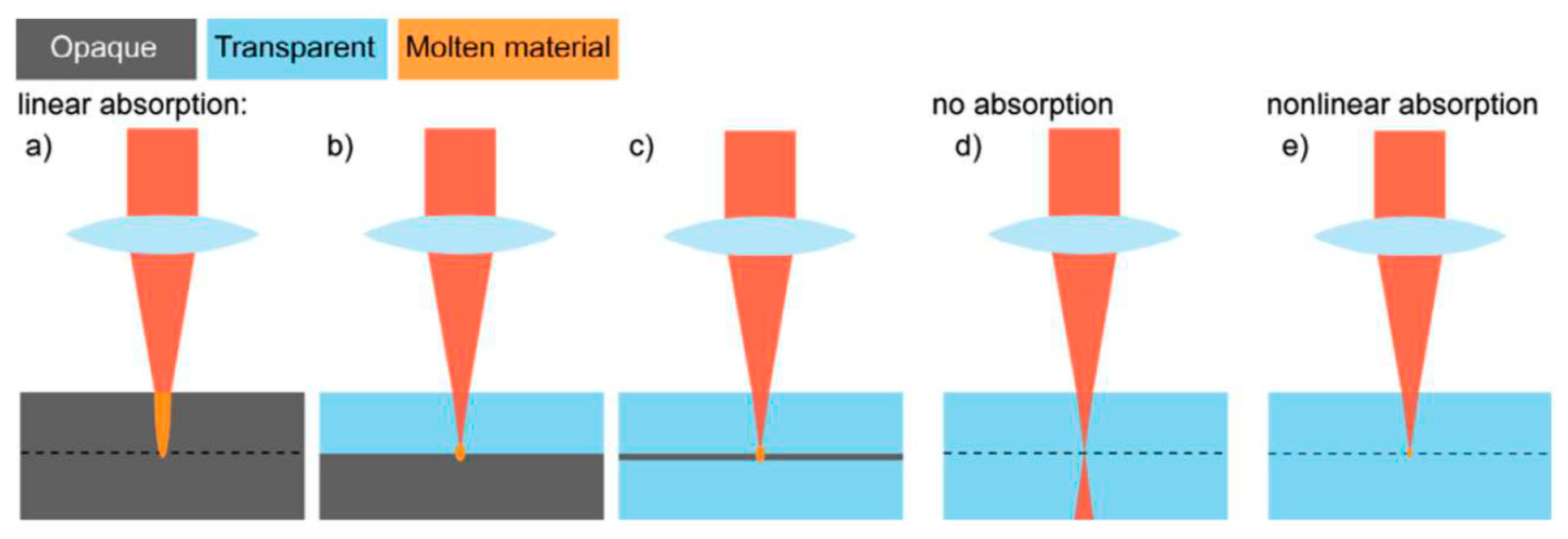Jmmp 07 00089 g017 Jmmp 07 00089 g017