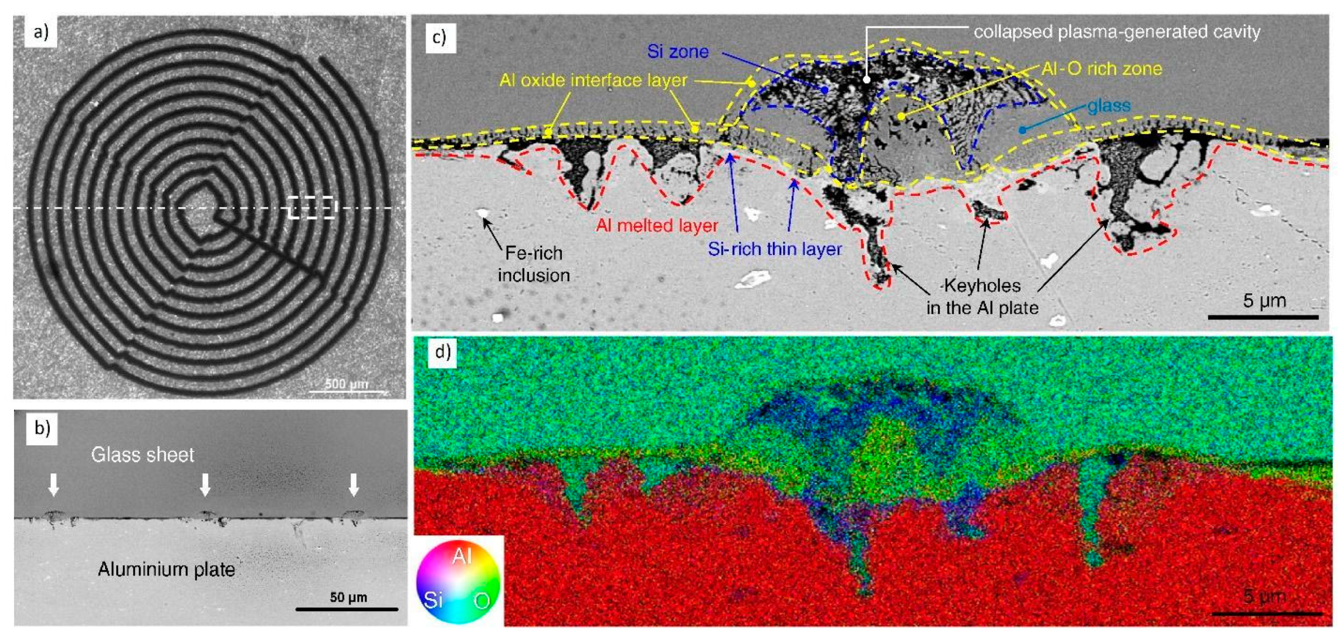 Jmmp 07 00089 g019 Jmmp 07 00089 g019