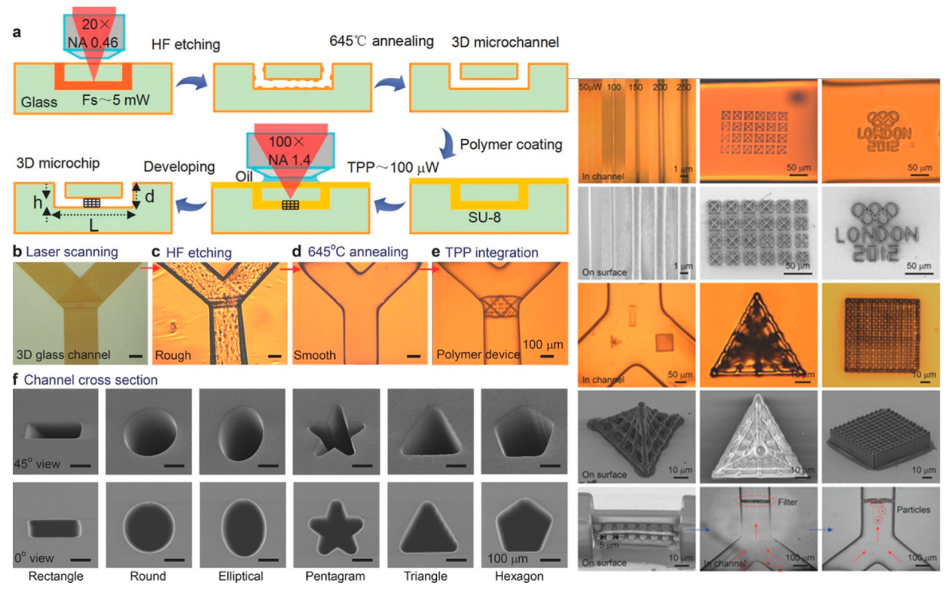 Jmmp 07 00089 g030 Jmmp 07 00089 g030