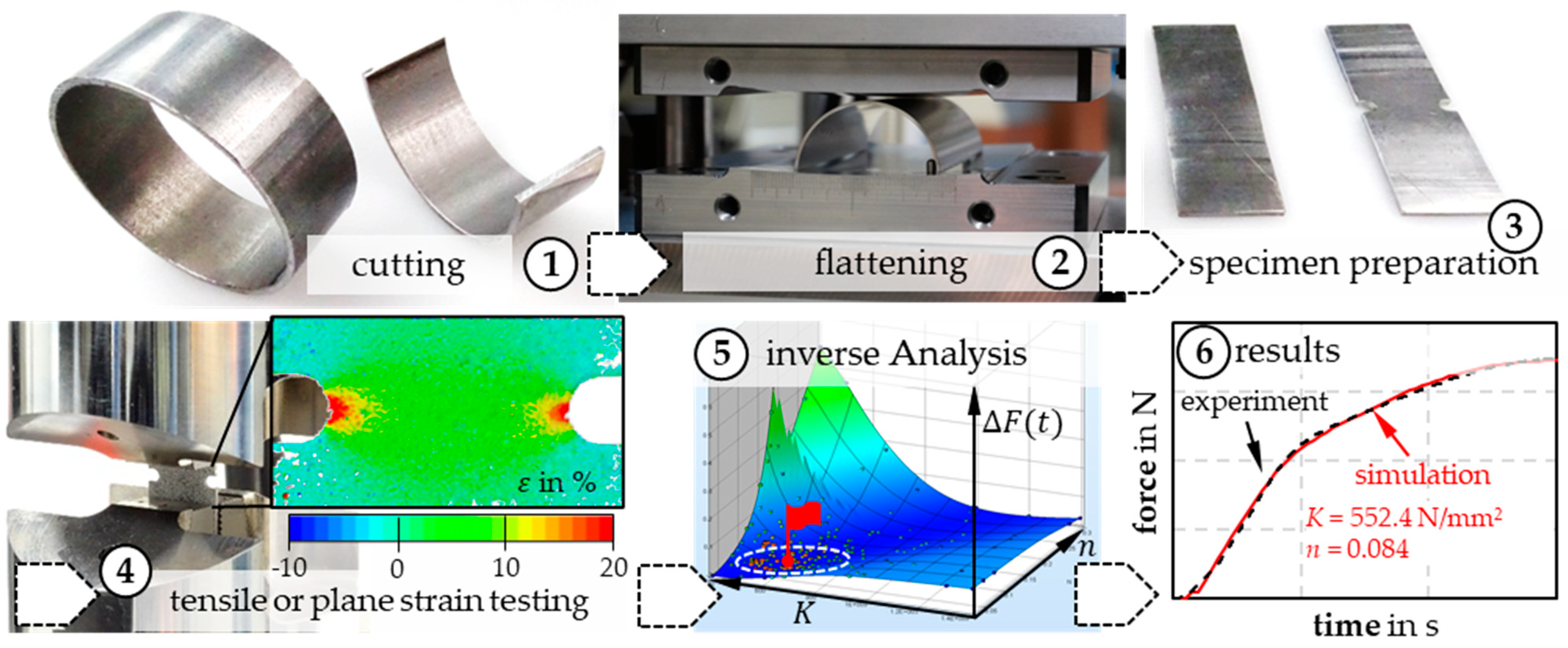 Jmmp 07 00091 g003 Jmmp 07 00091 g003