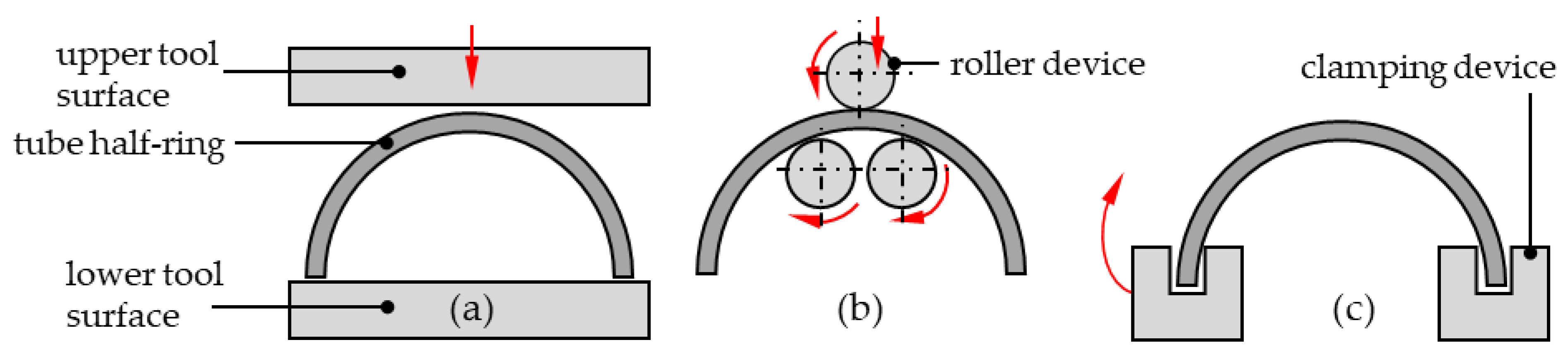 Jmmp 07 00091 g004 Jmmp 07 00091 g004
