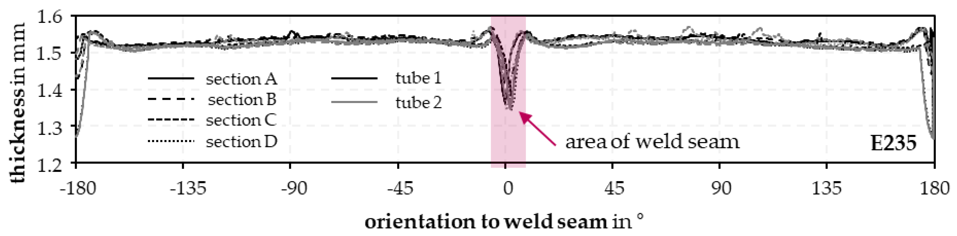Jmmp 07 00091 g005 Jmmp 07 00091 g005